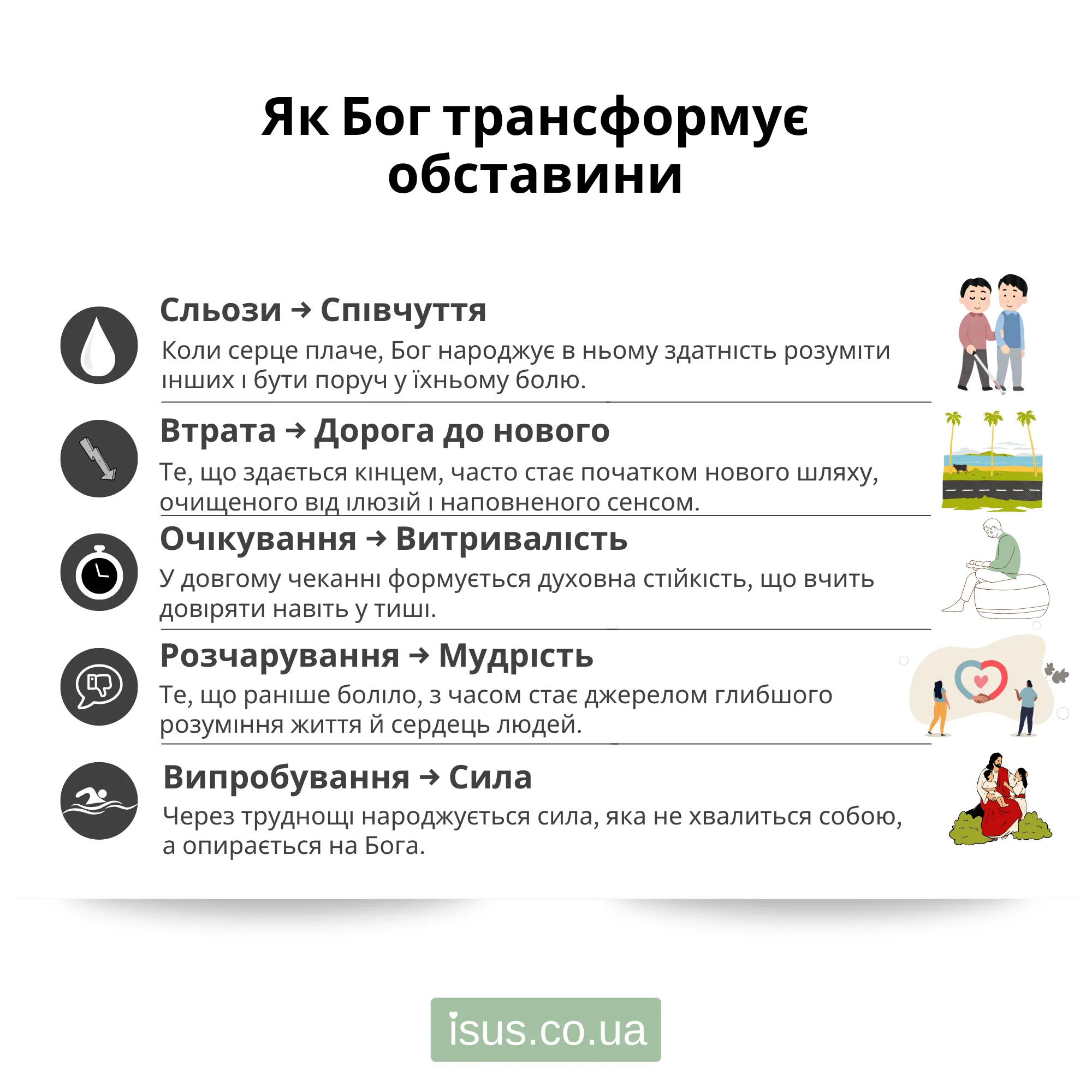 Bog transformuye obstavyny555 result