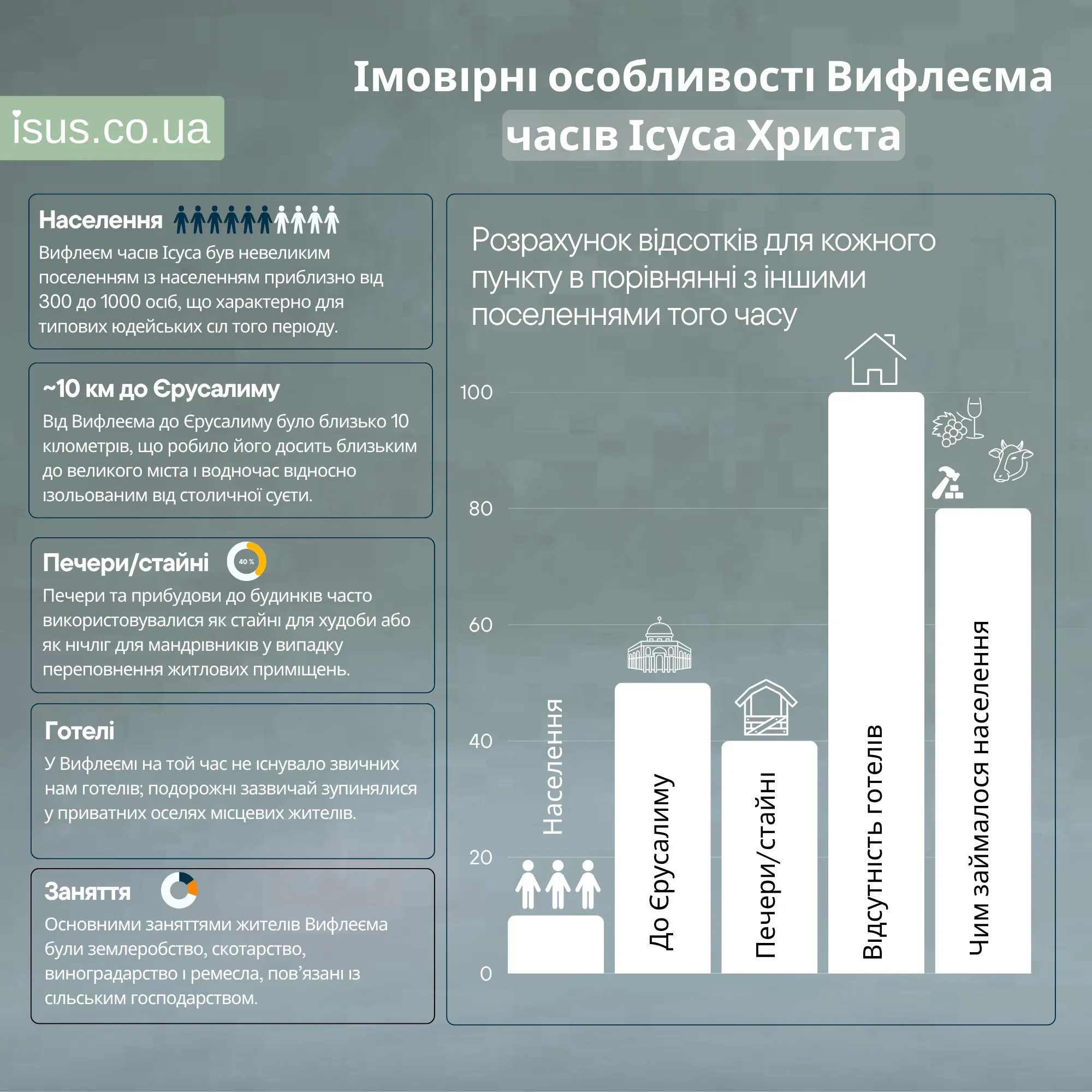 chasiv Isusa result