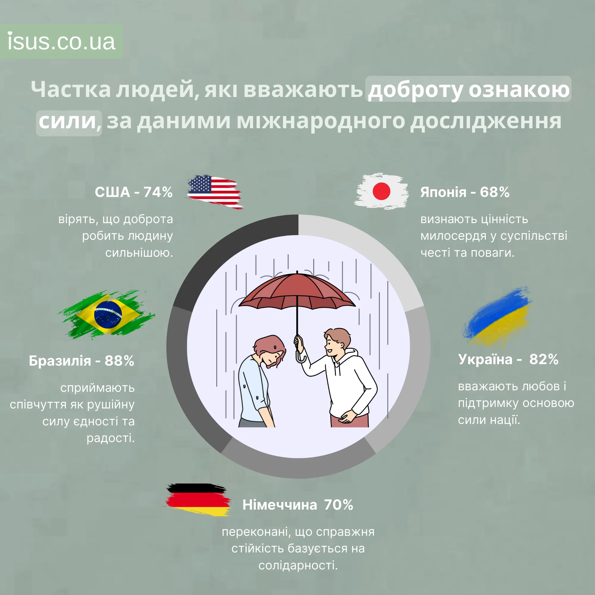 dobrota oznaka syly result