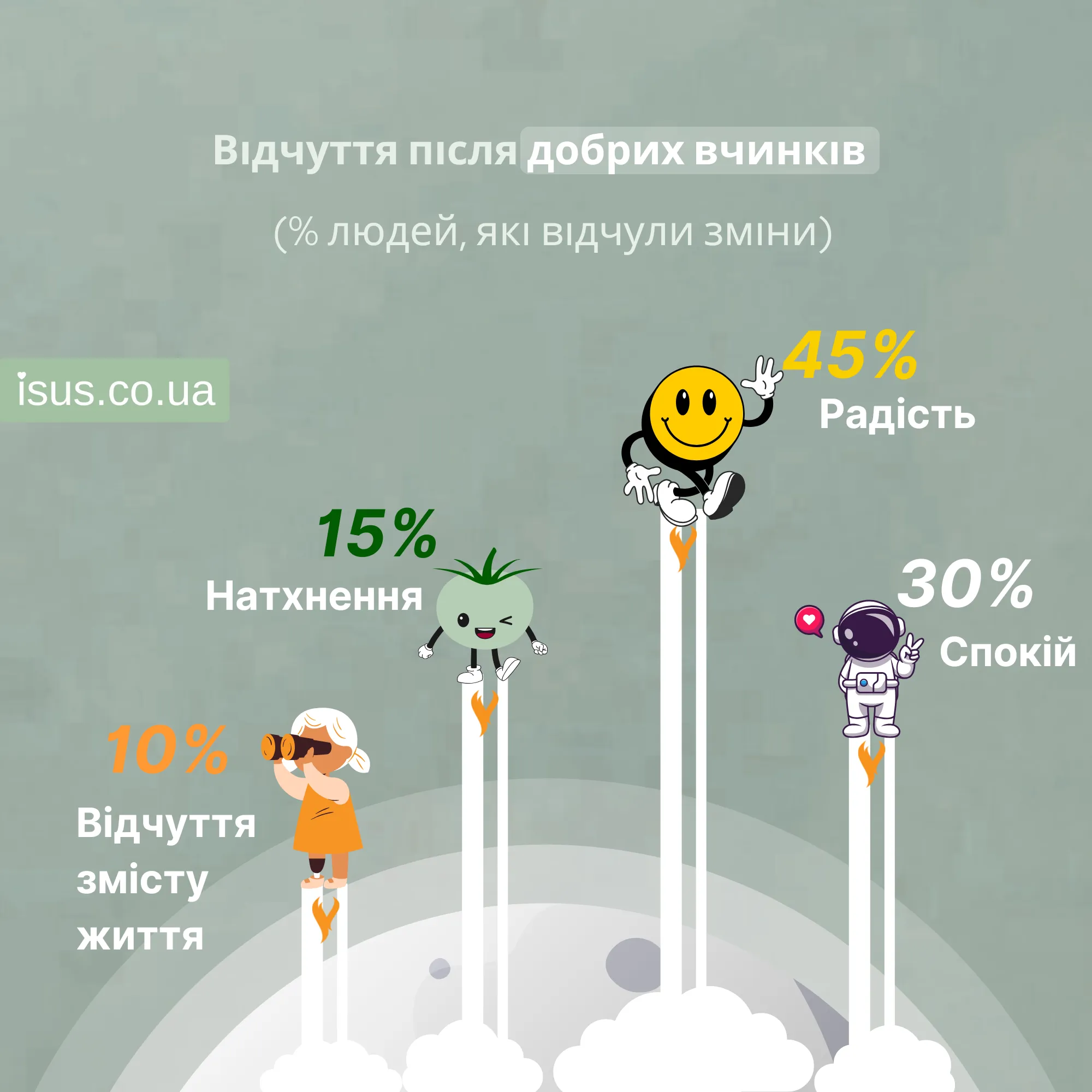dobrykh vchynkiv result