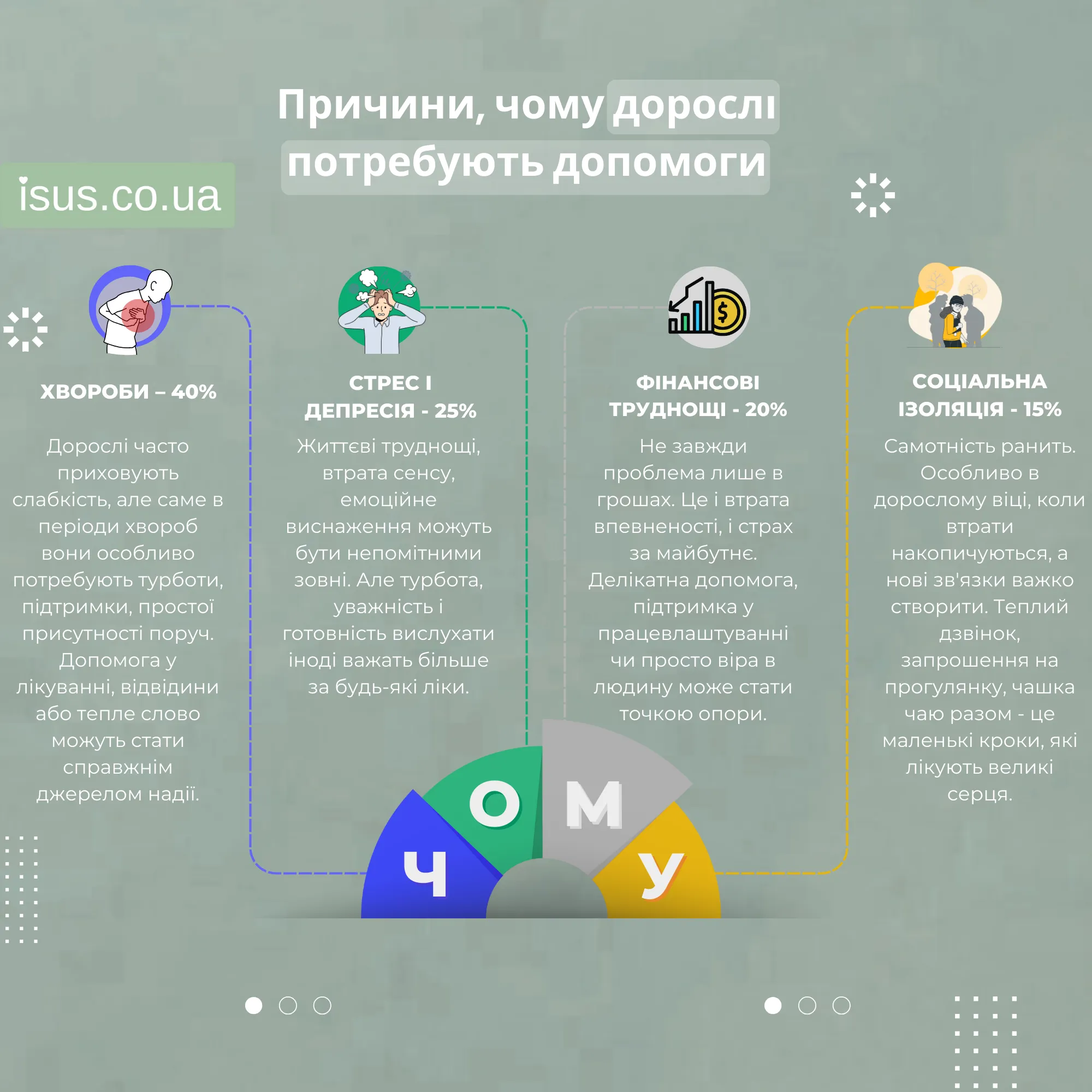 dorosli potrevuyut2 result