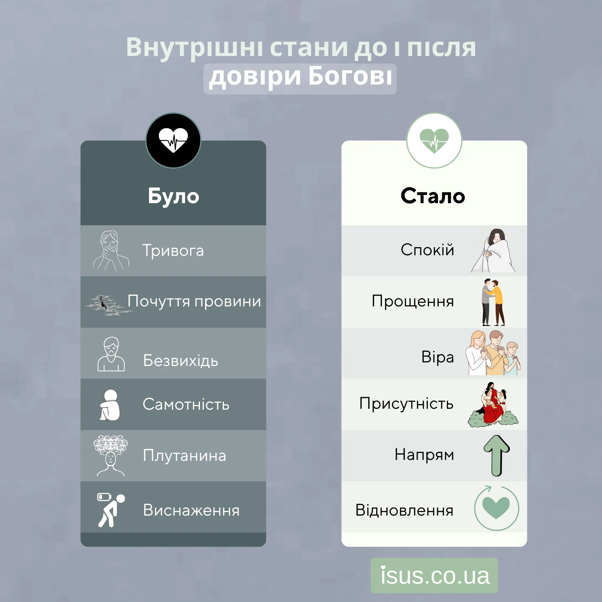 dovira Bogovi result