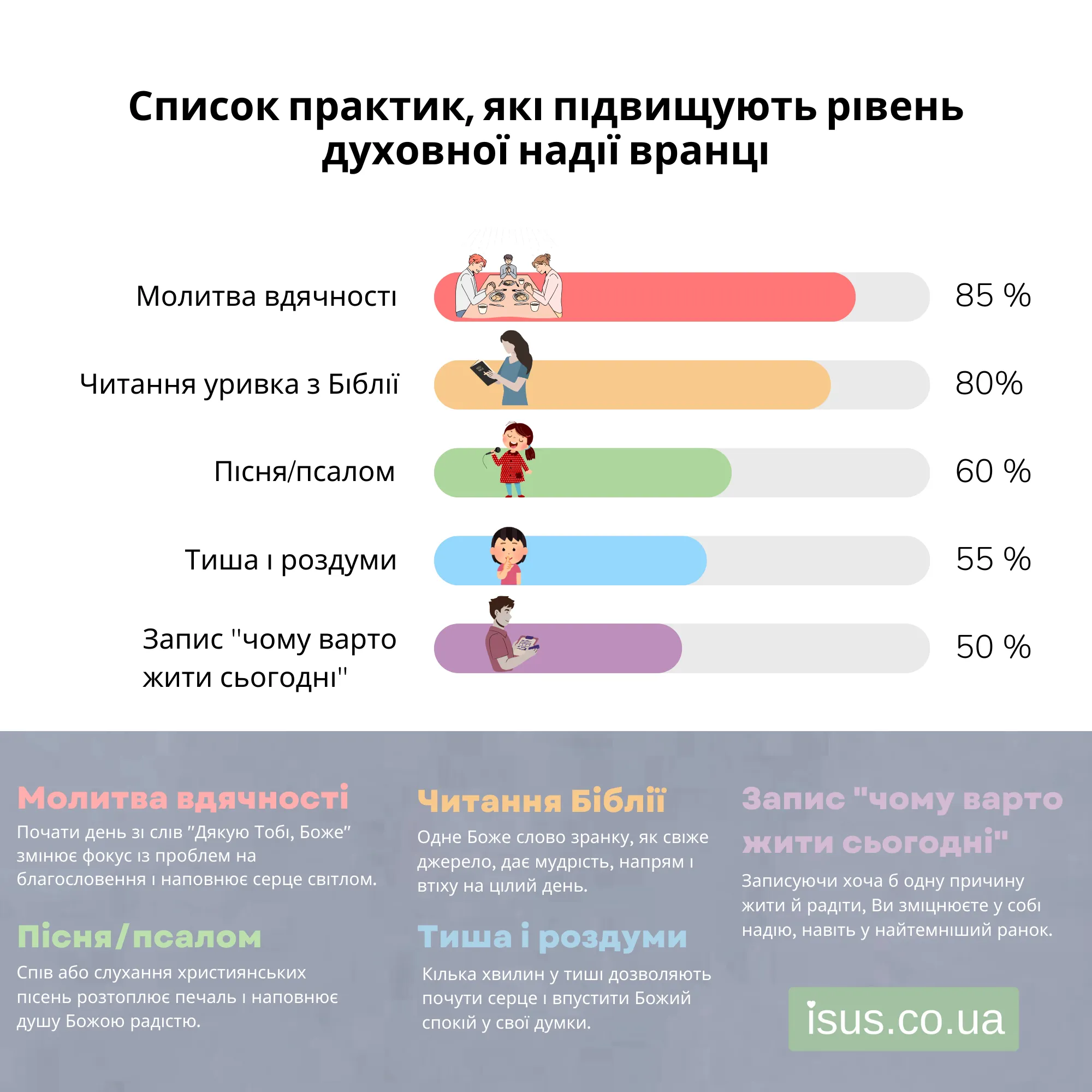 dukhovna vira555 result