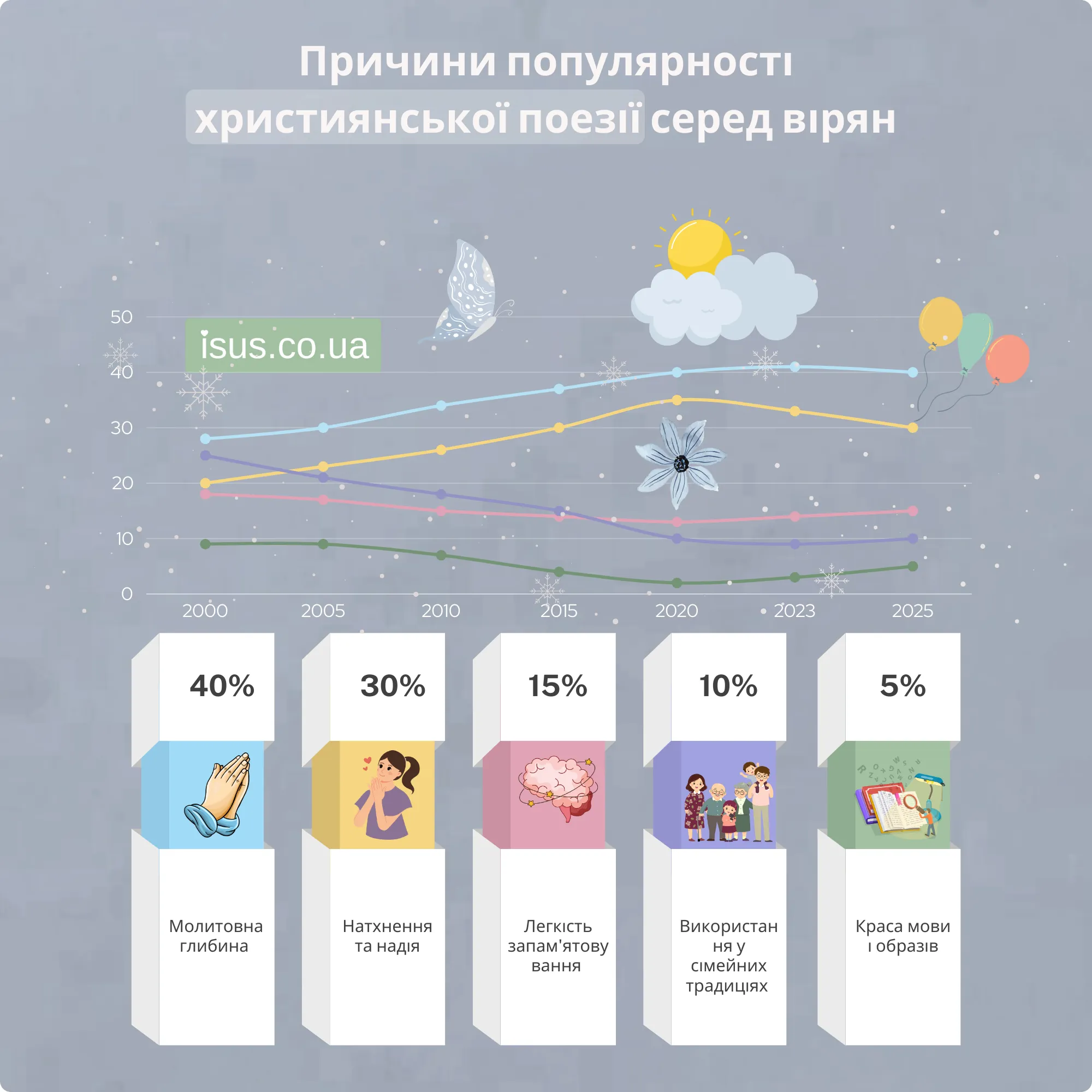 khrystyyanska poeziya3 result