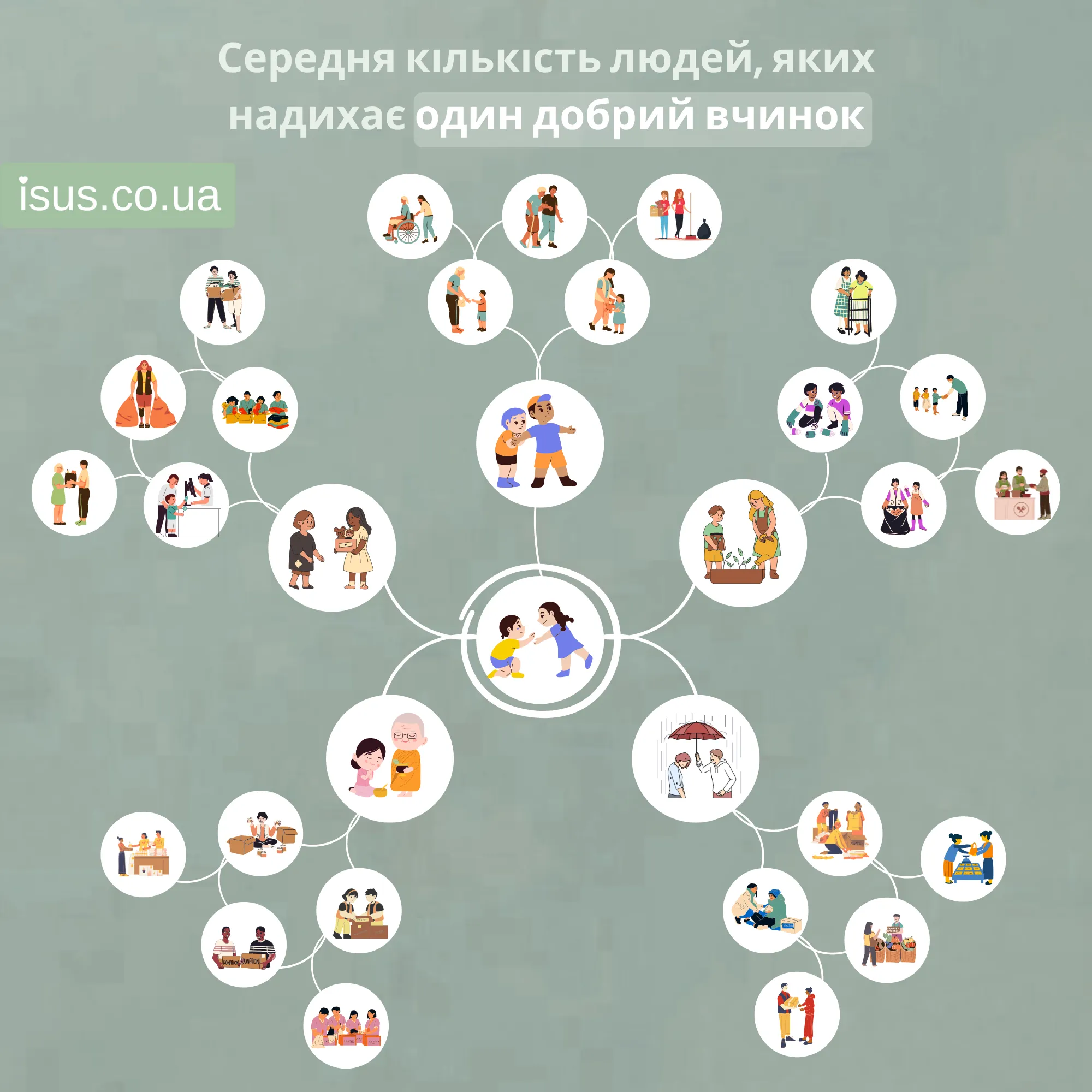 odyn dobryy vchynok result