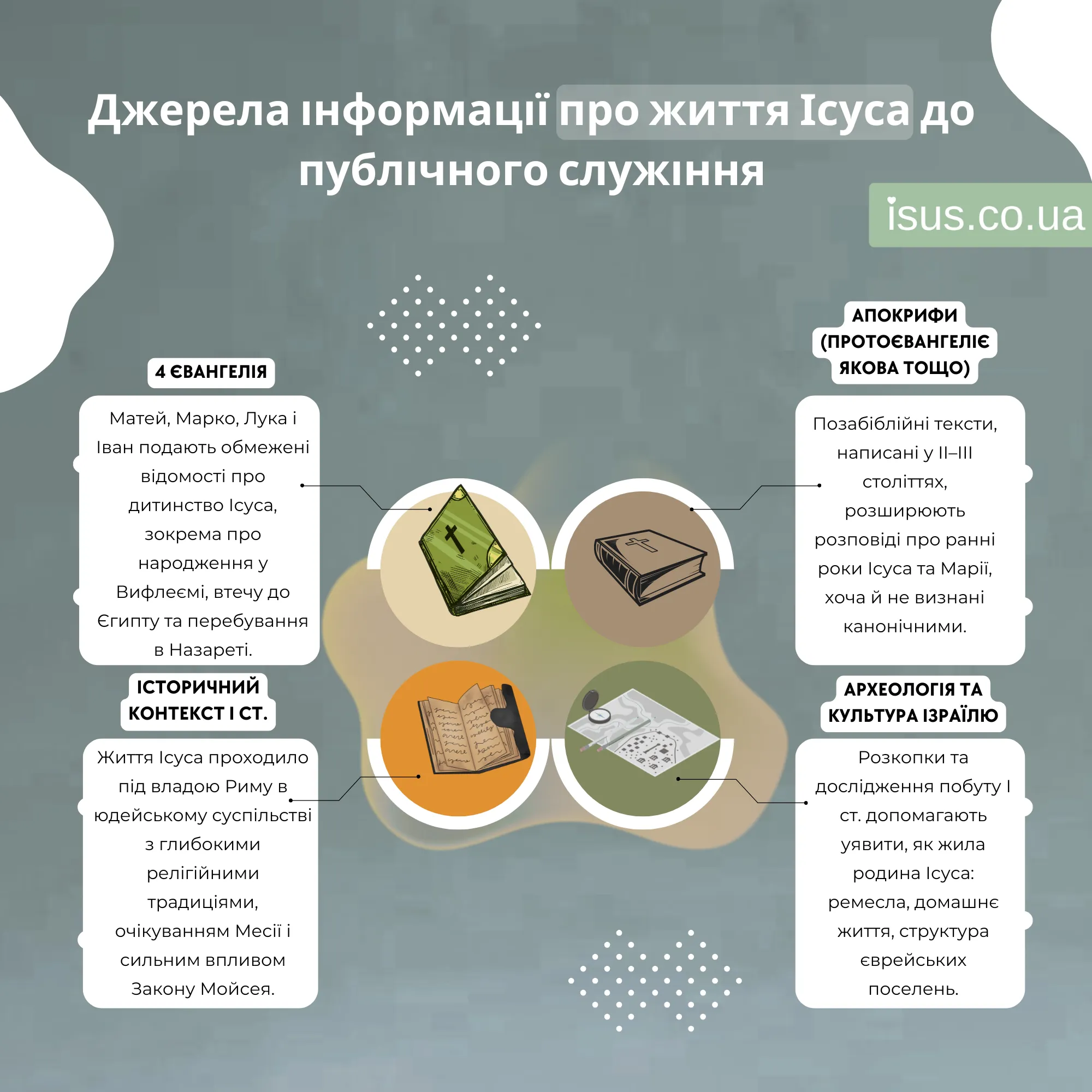 pro zhyttya Isusa5 result