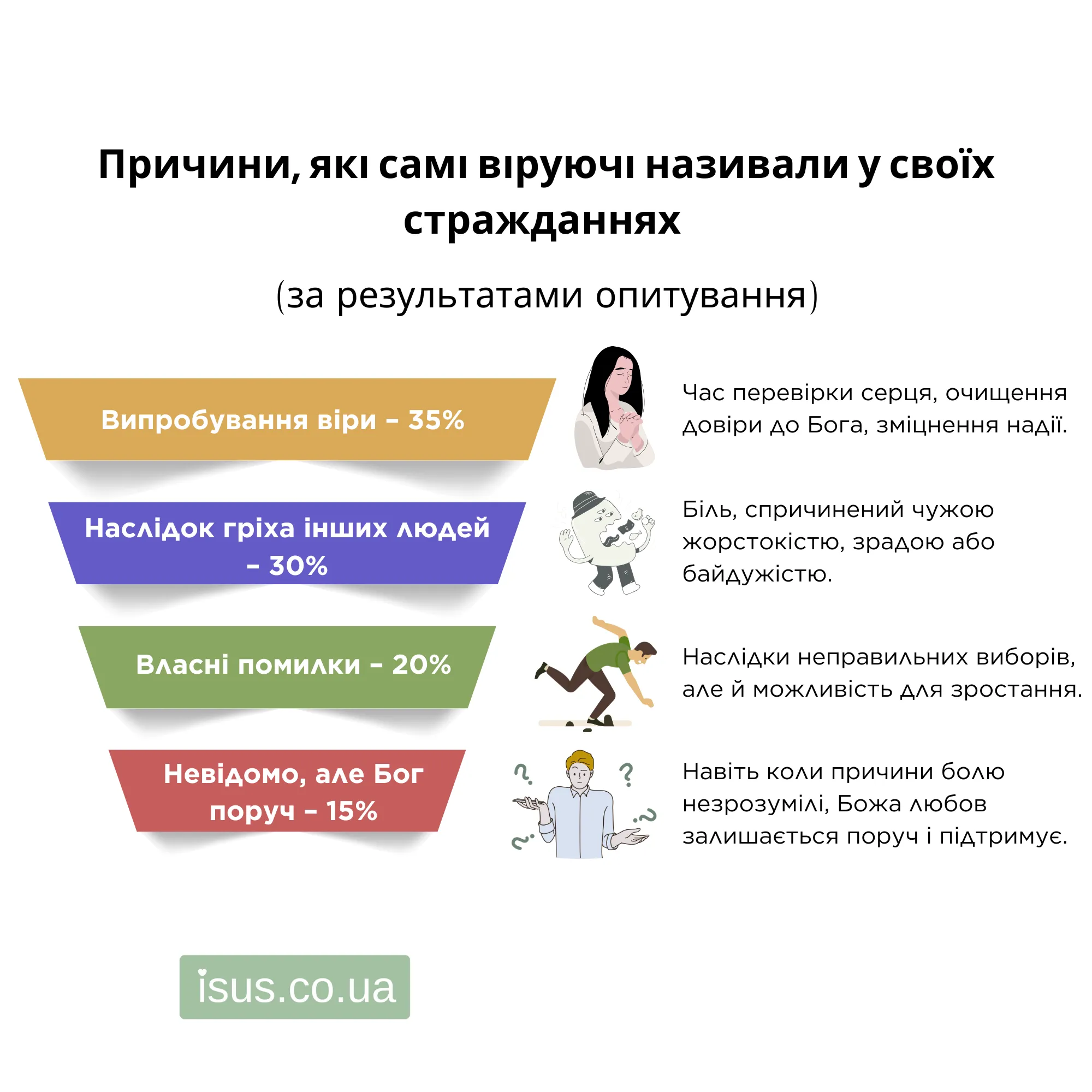 prychyny strazhda result