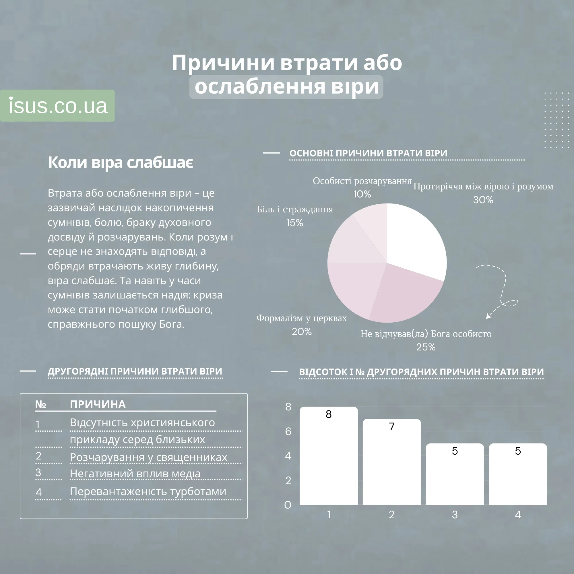 prychyny result