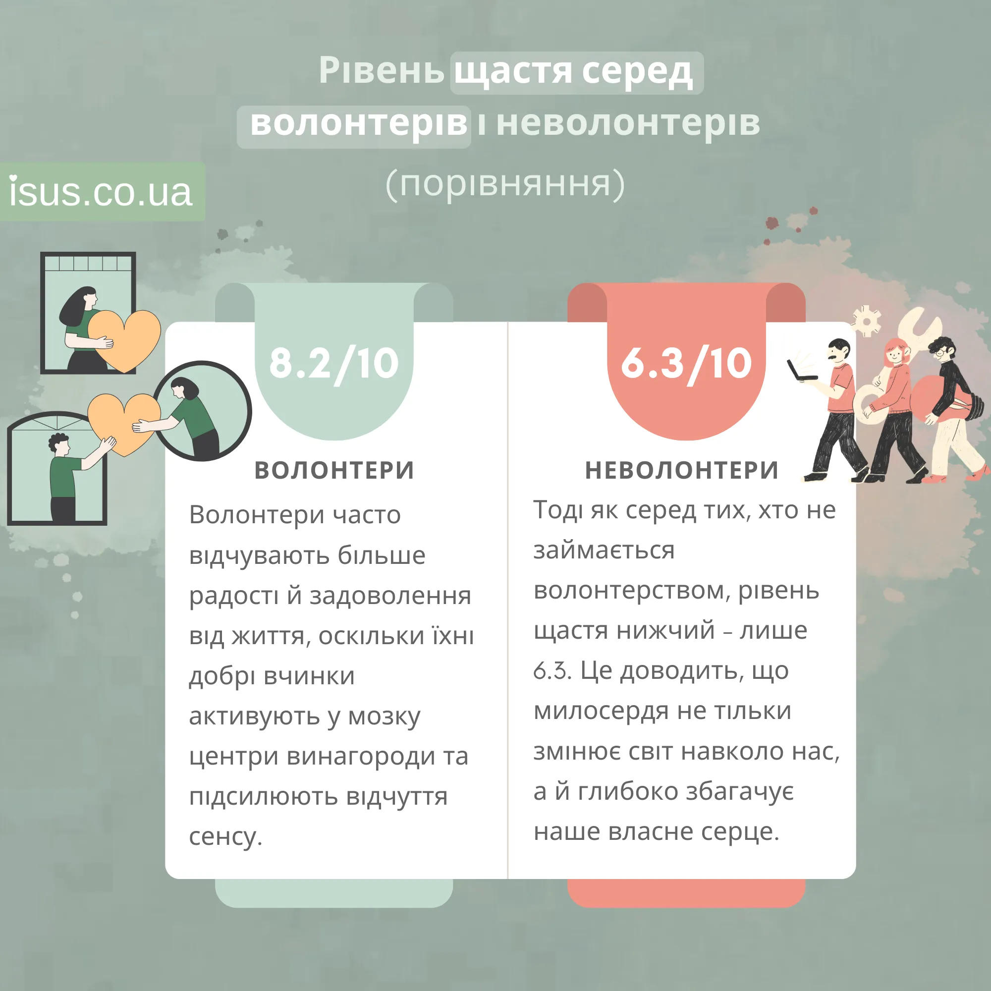 schastya sered volonteriv result