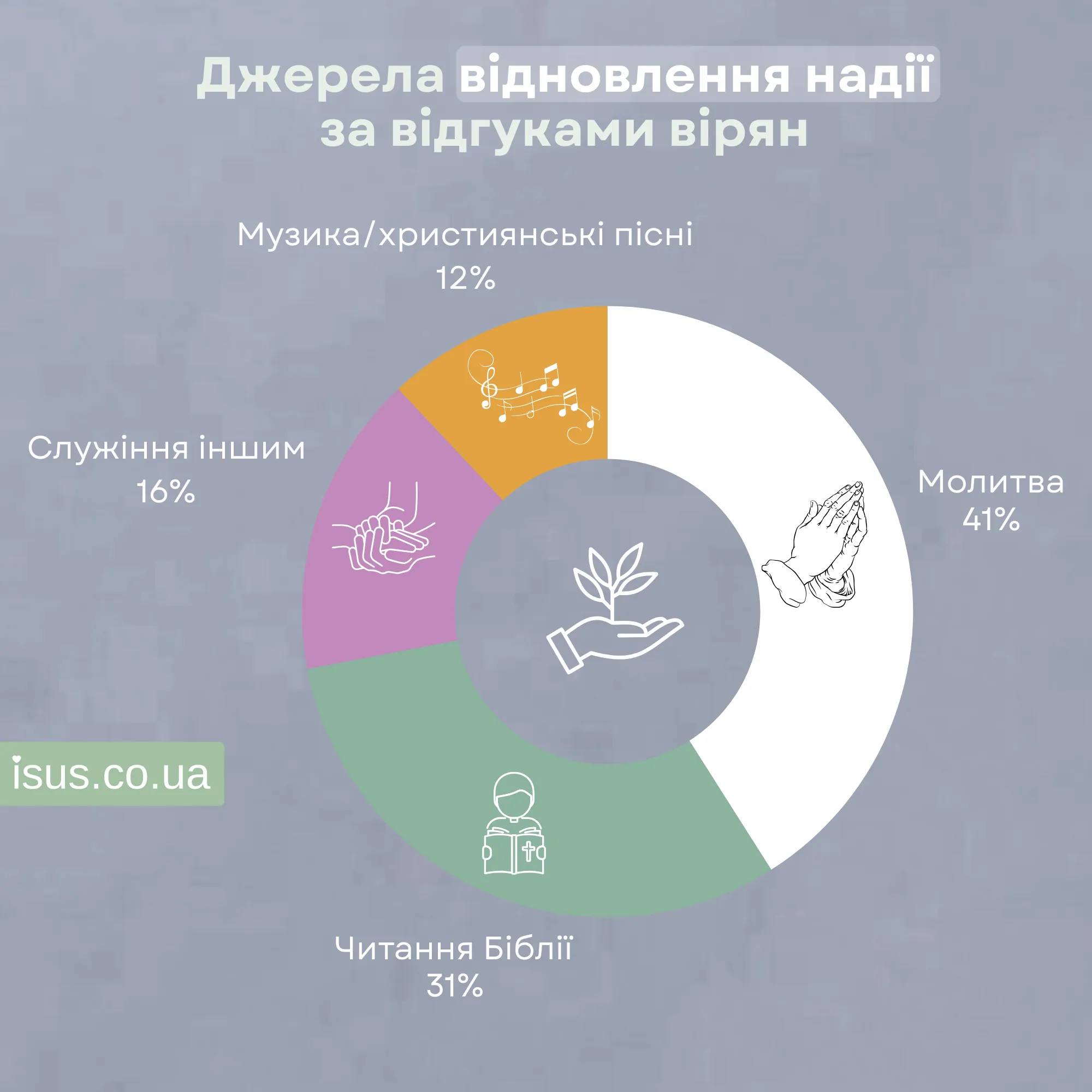 vidnovlennya nadiyi555 result