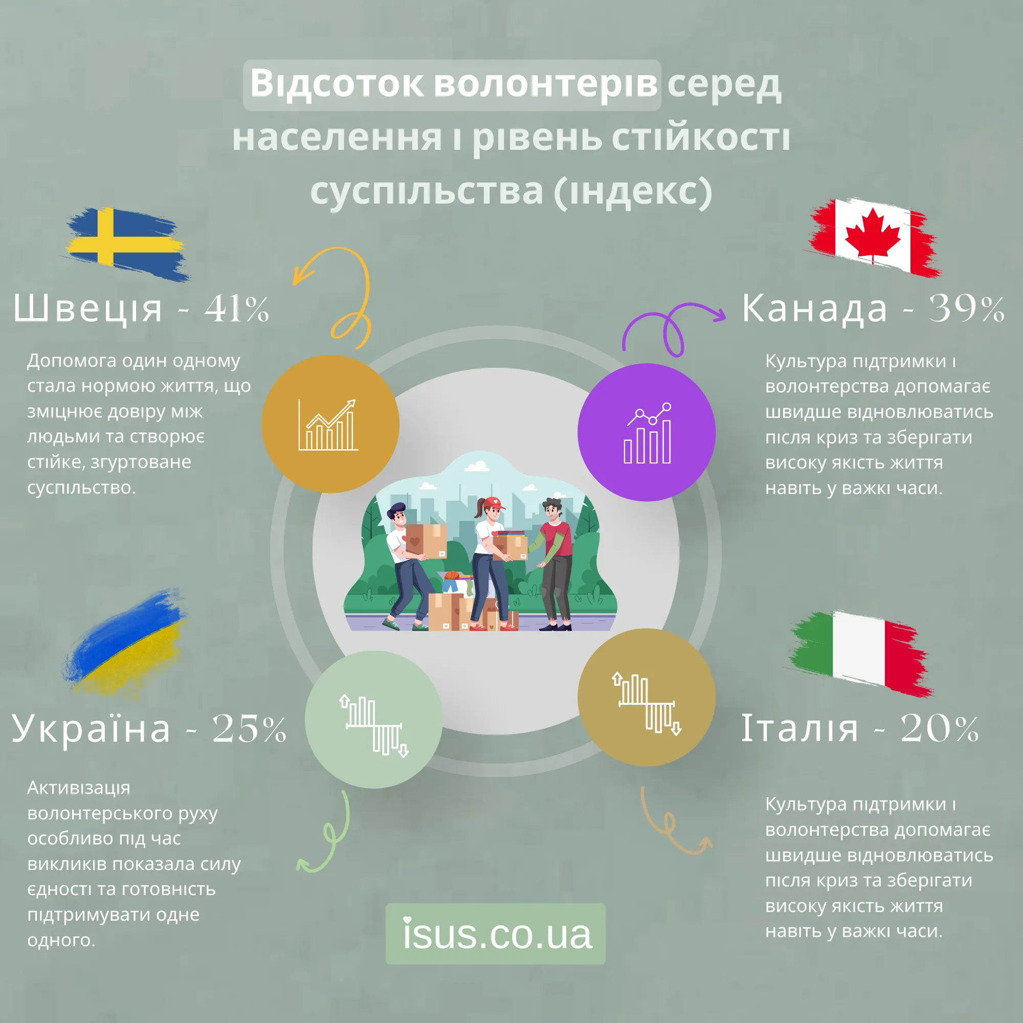 vidsotok volonteriv result