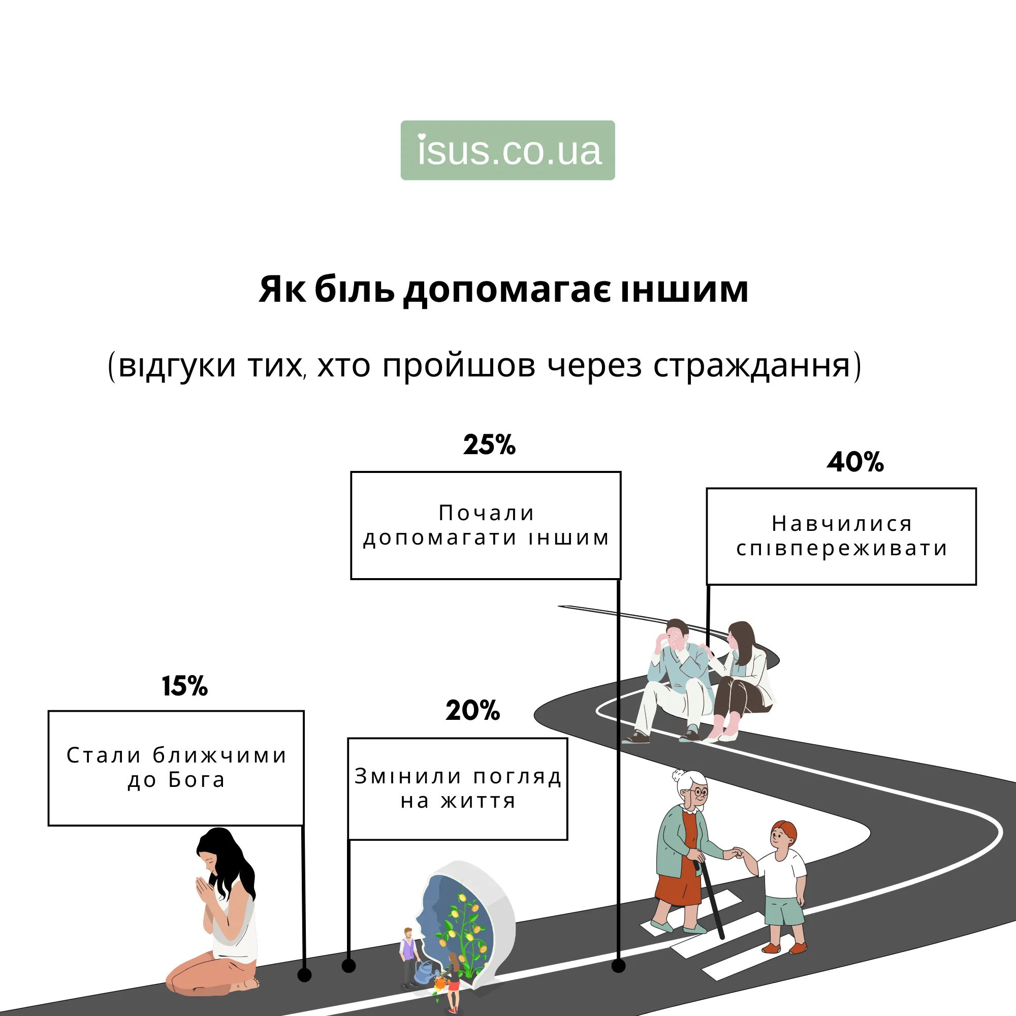 yak bil dopomagaye555 result