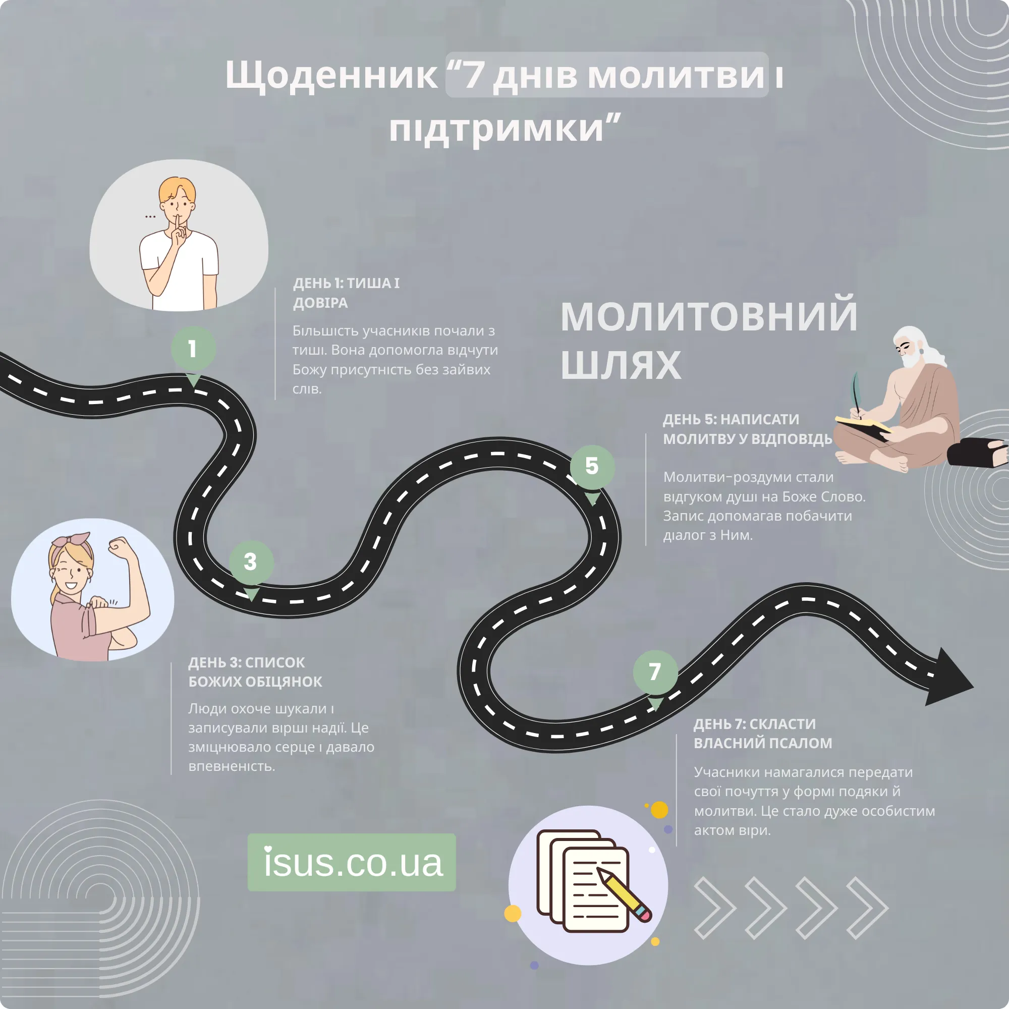 7 dniv molytvy result