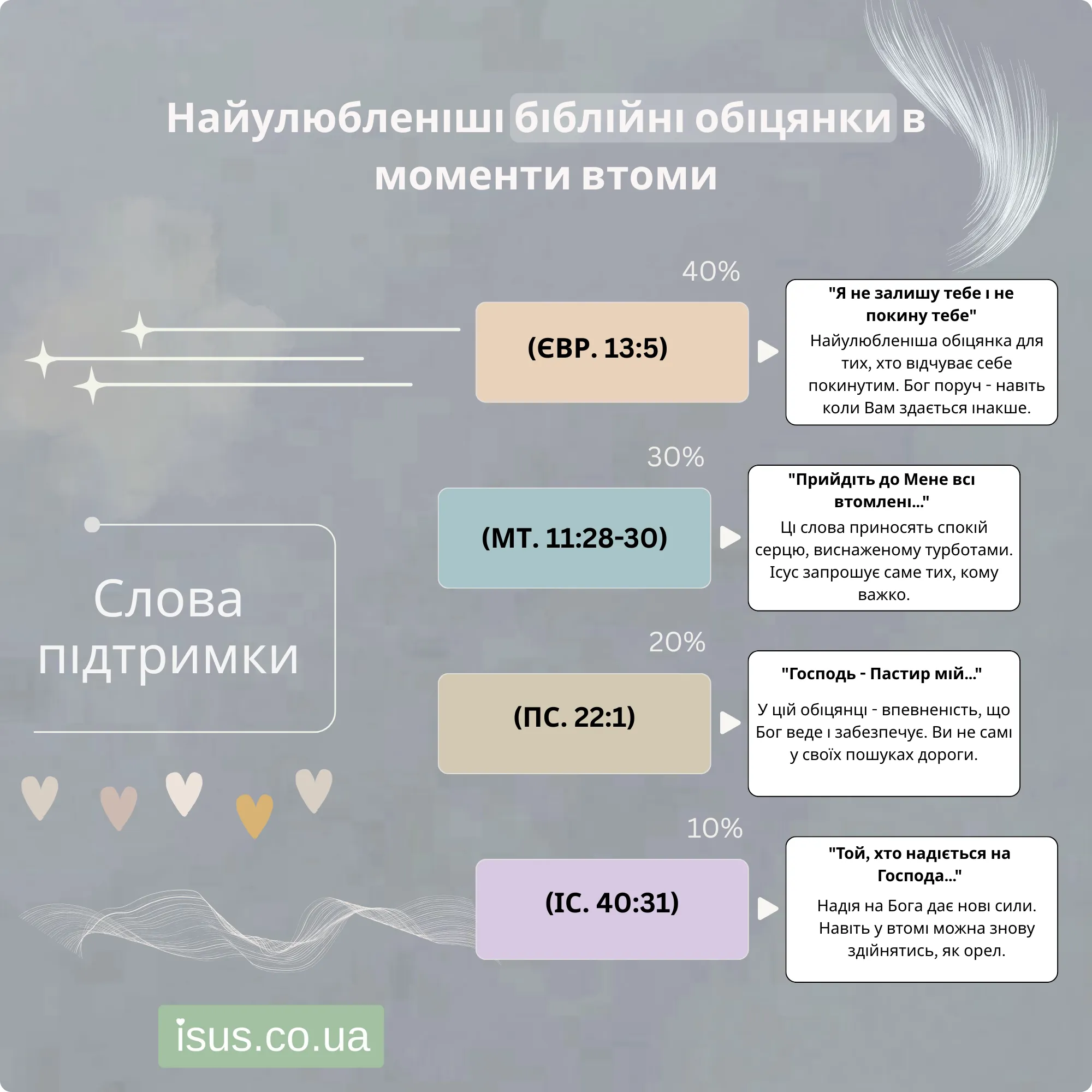 Bibliyni obicyanky result