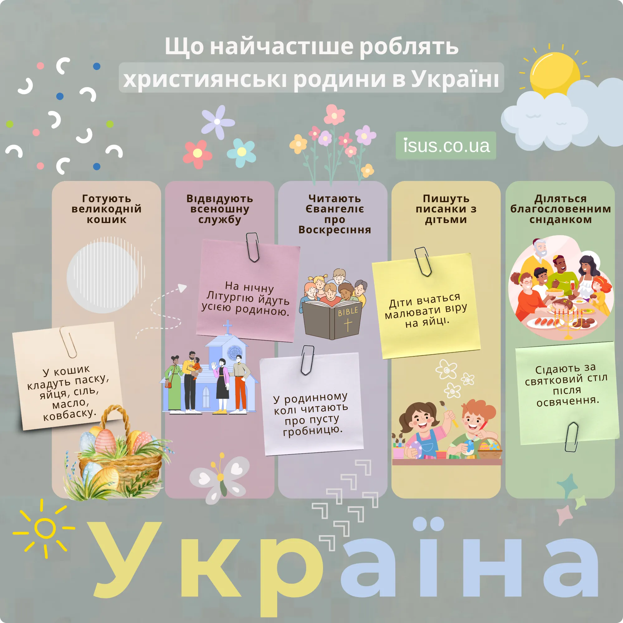 Воскресіння Ісуса Христа 7 Ukrayina result