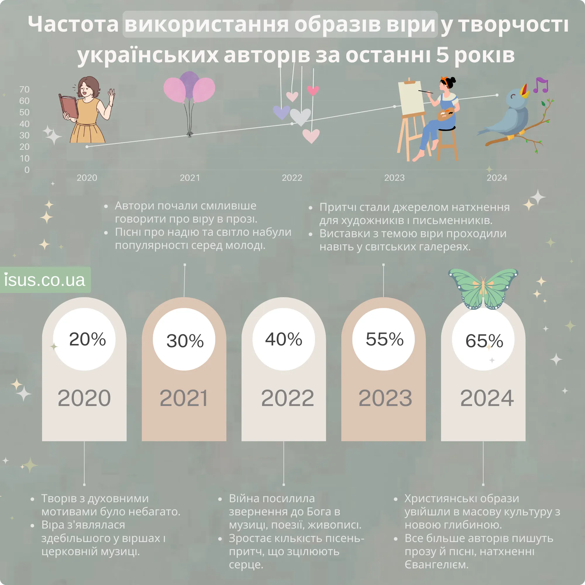 chastota vykorystannya3 result