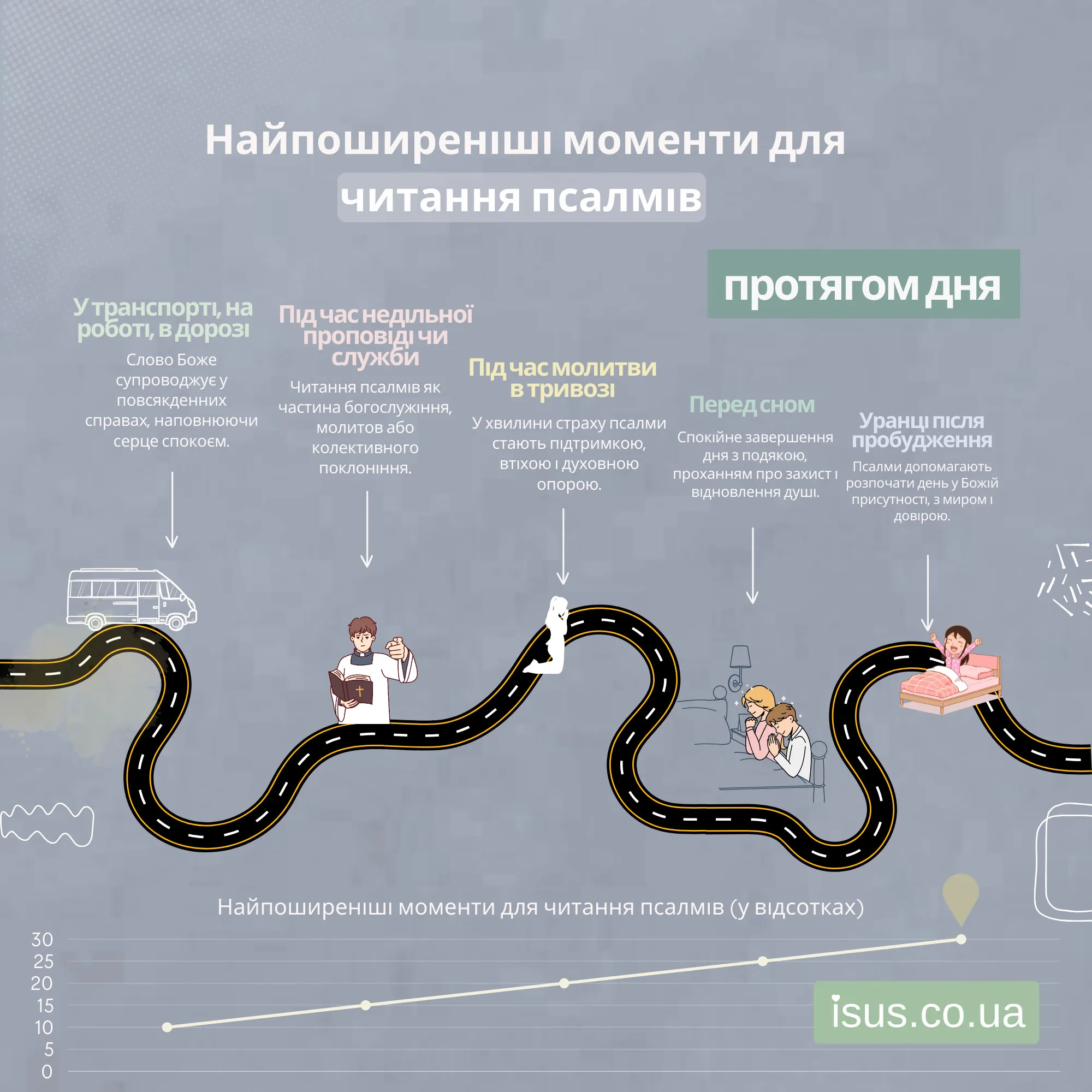 chytannya psalmiv result