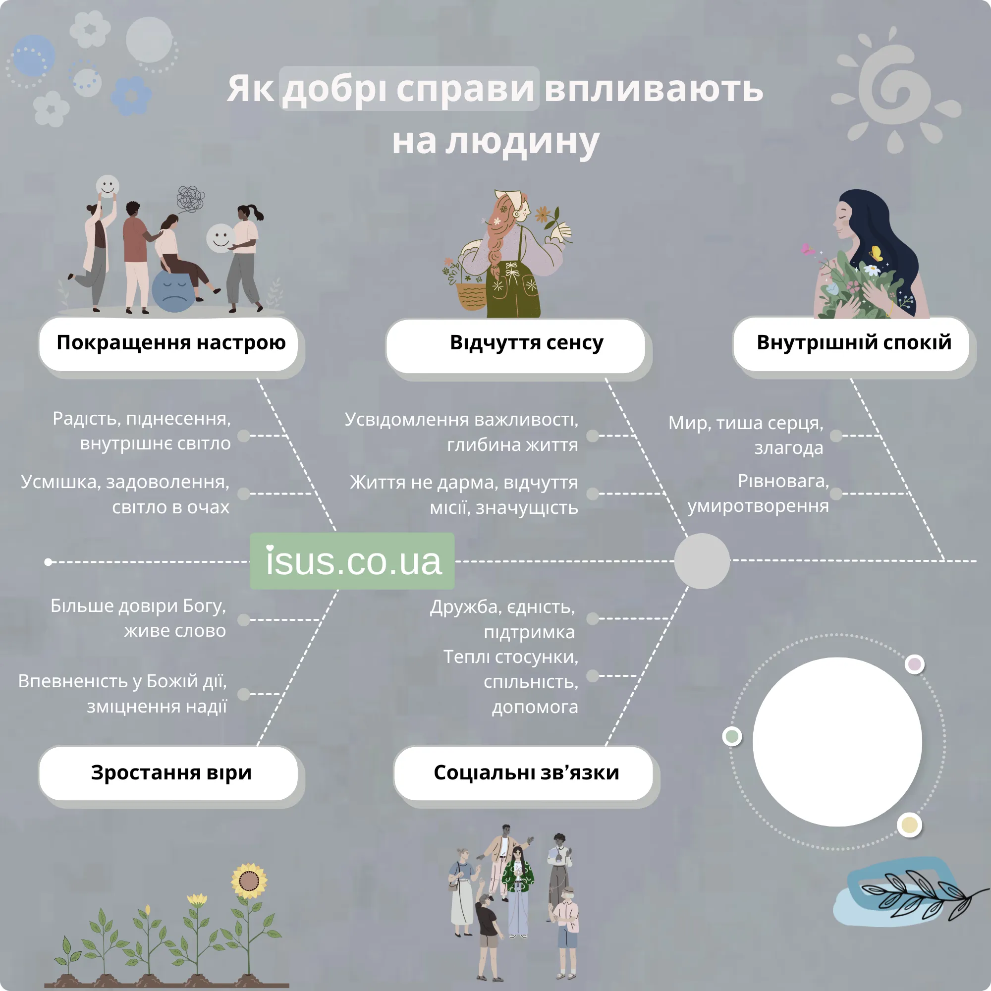 dobri spravy5555 result
