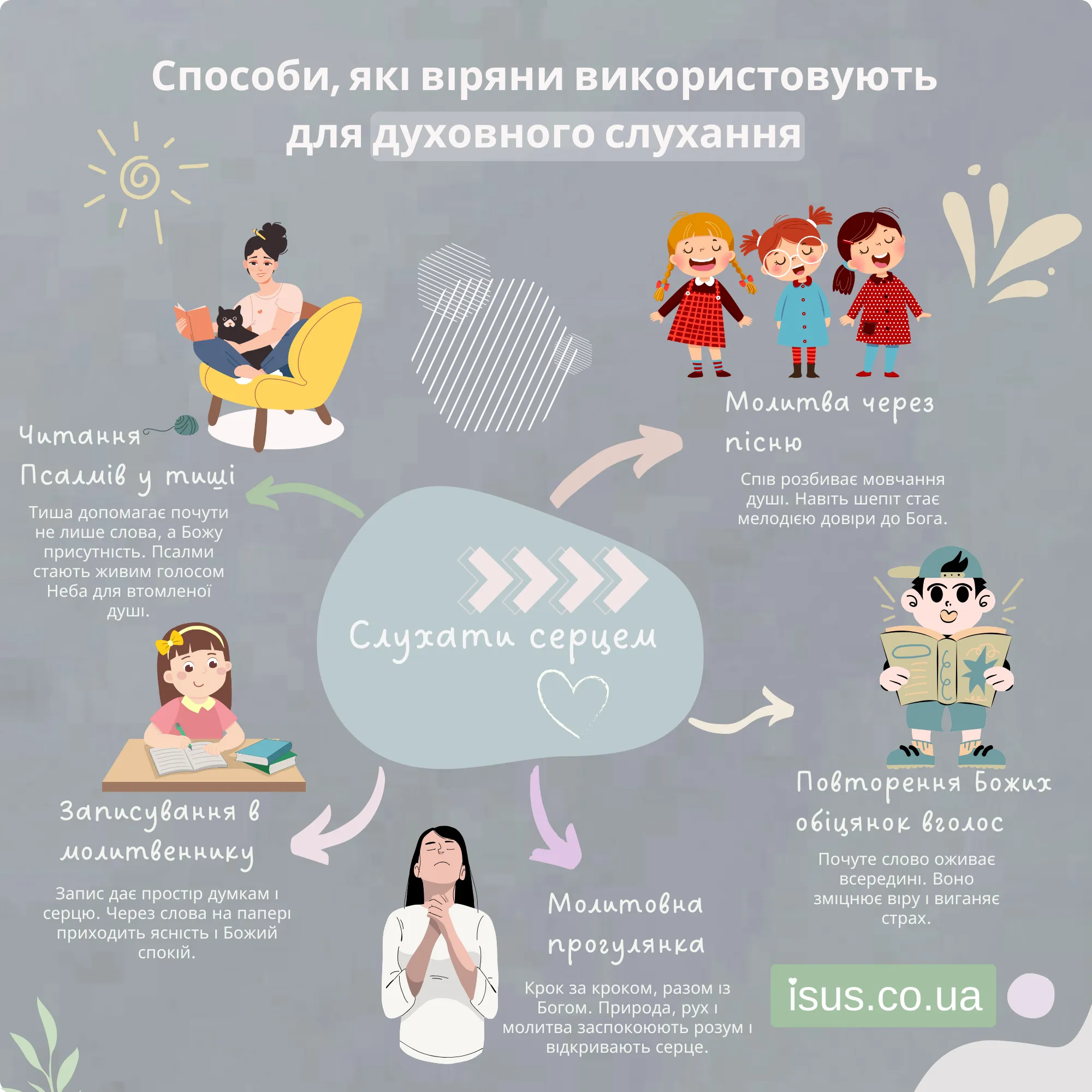 Способи, які віряни використовують для духовного слухання. Ісус Христос є Любов