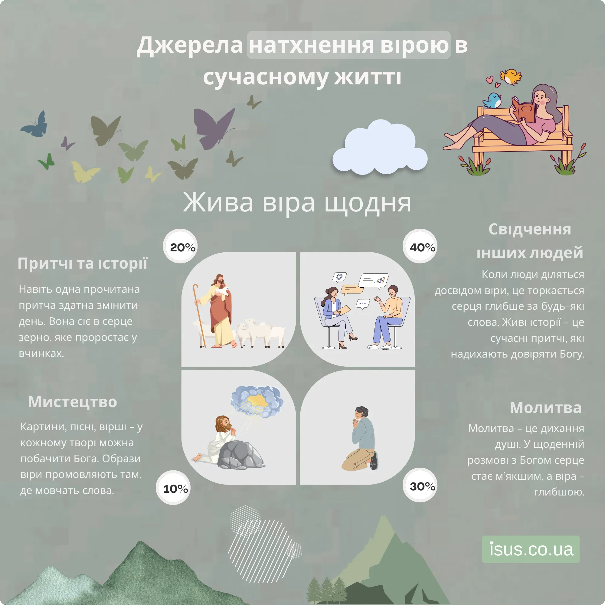 dzherela nathnennya viroyu3 result