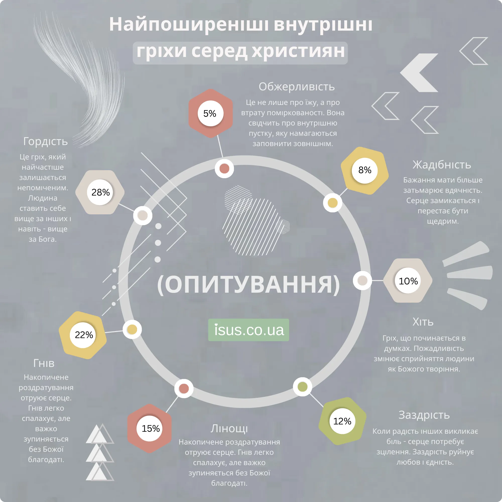 grikh sered khrystyyan result