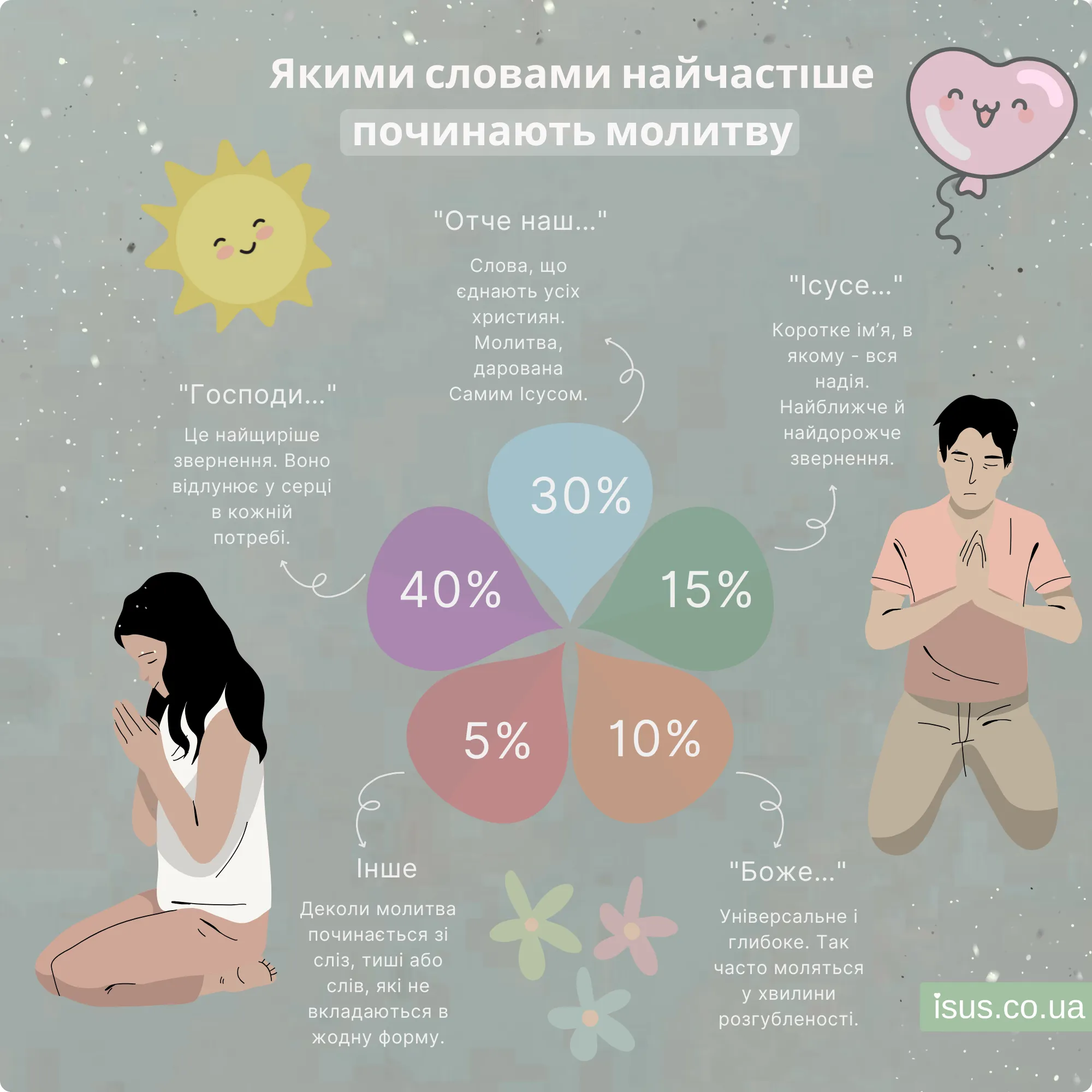 pochynayut molytvu result