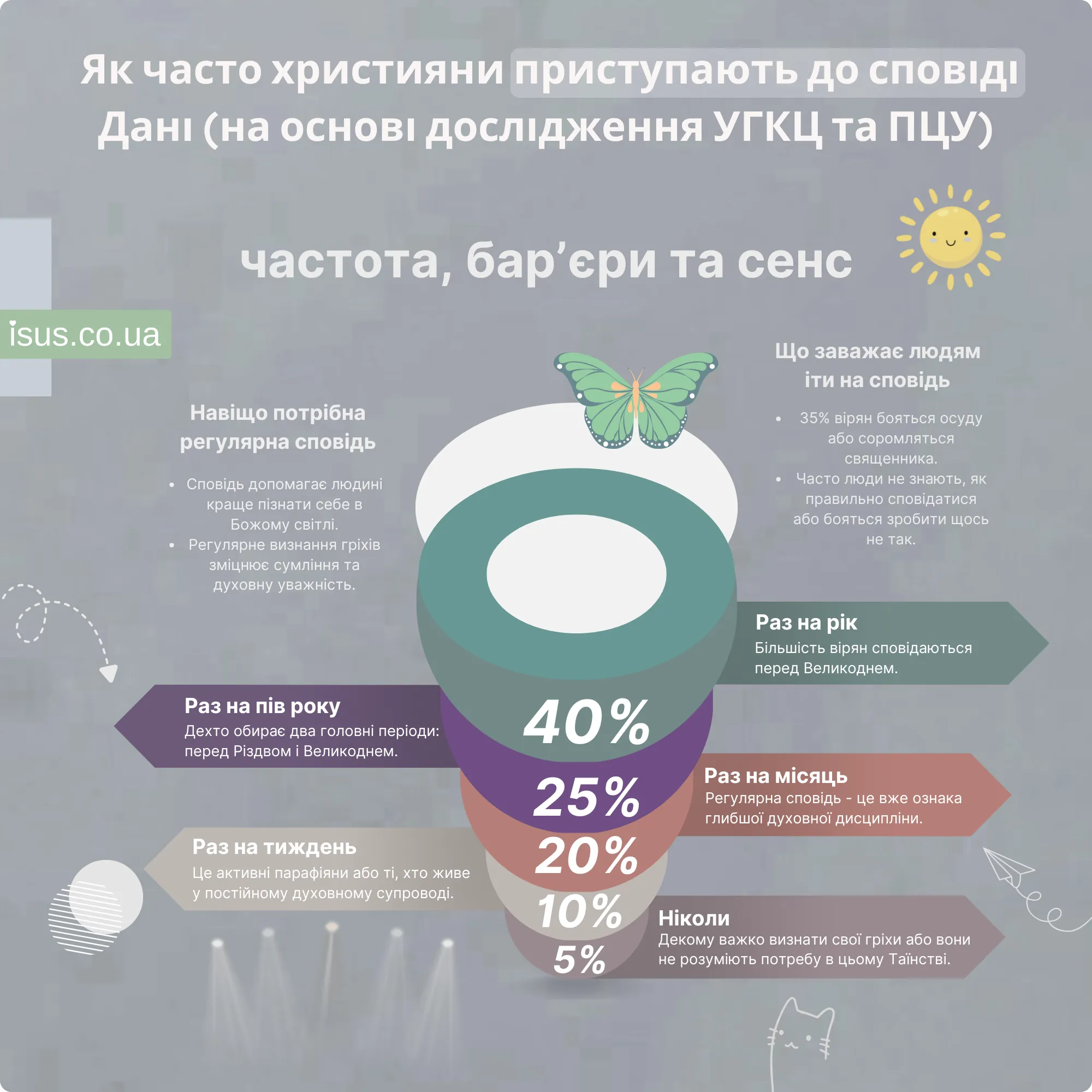prystupayut do spovidi result
