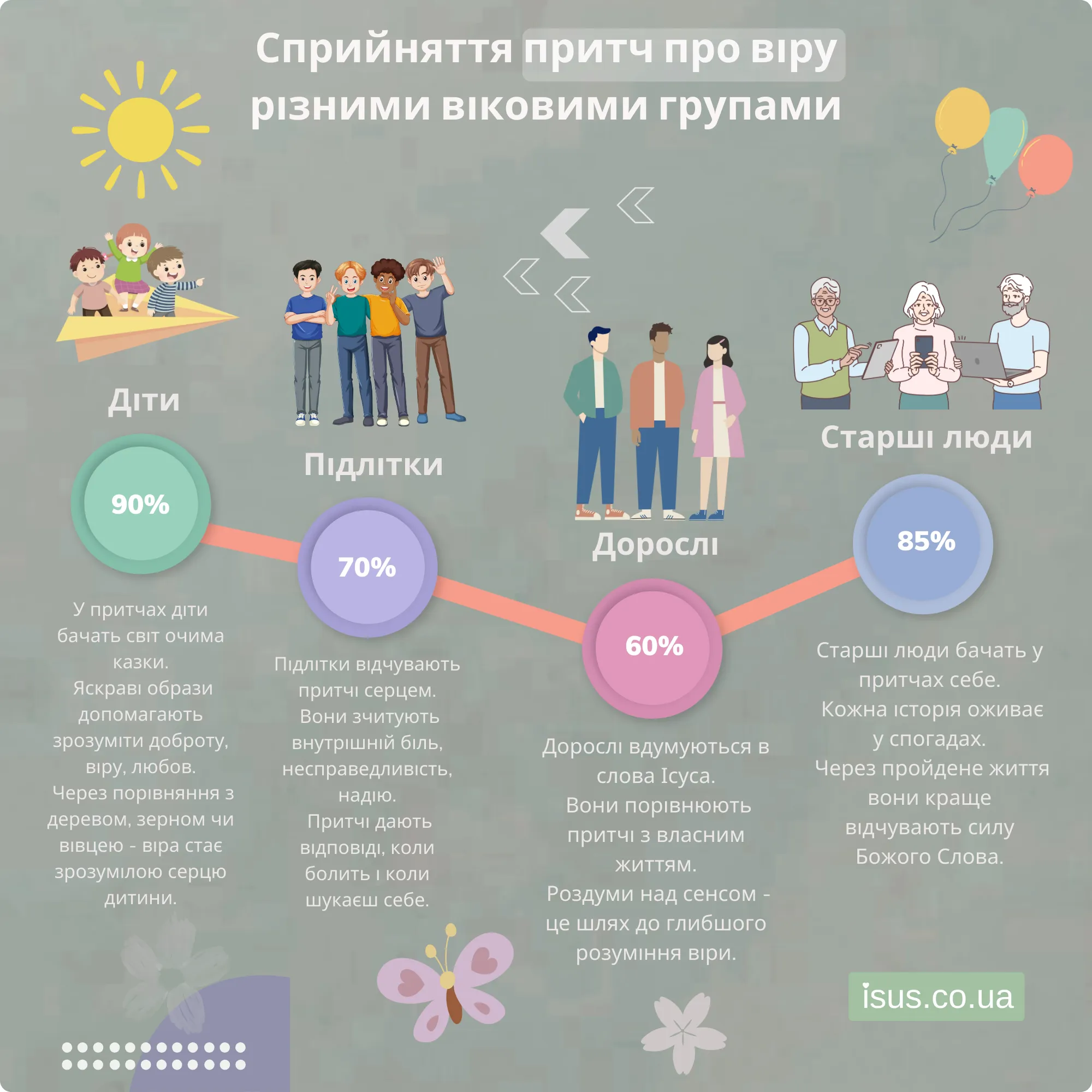 spryynyattya prytch3 result