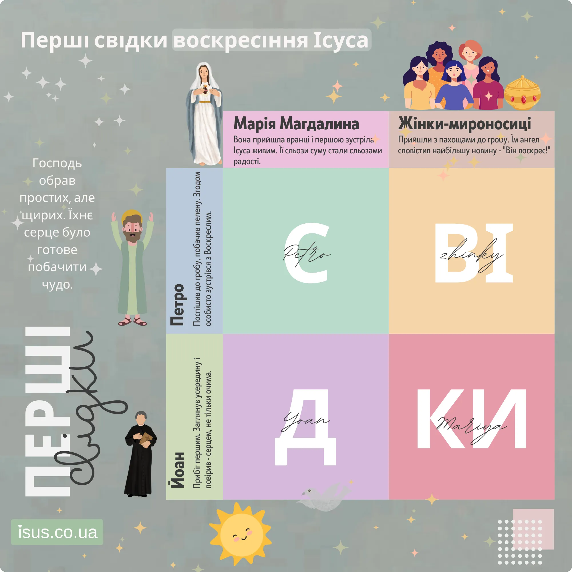 Воскресіння Ісуса Христа 4 svidky result