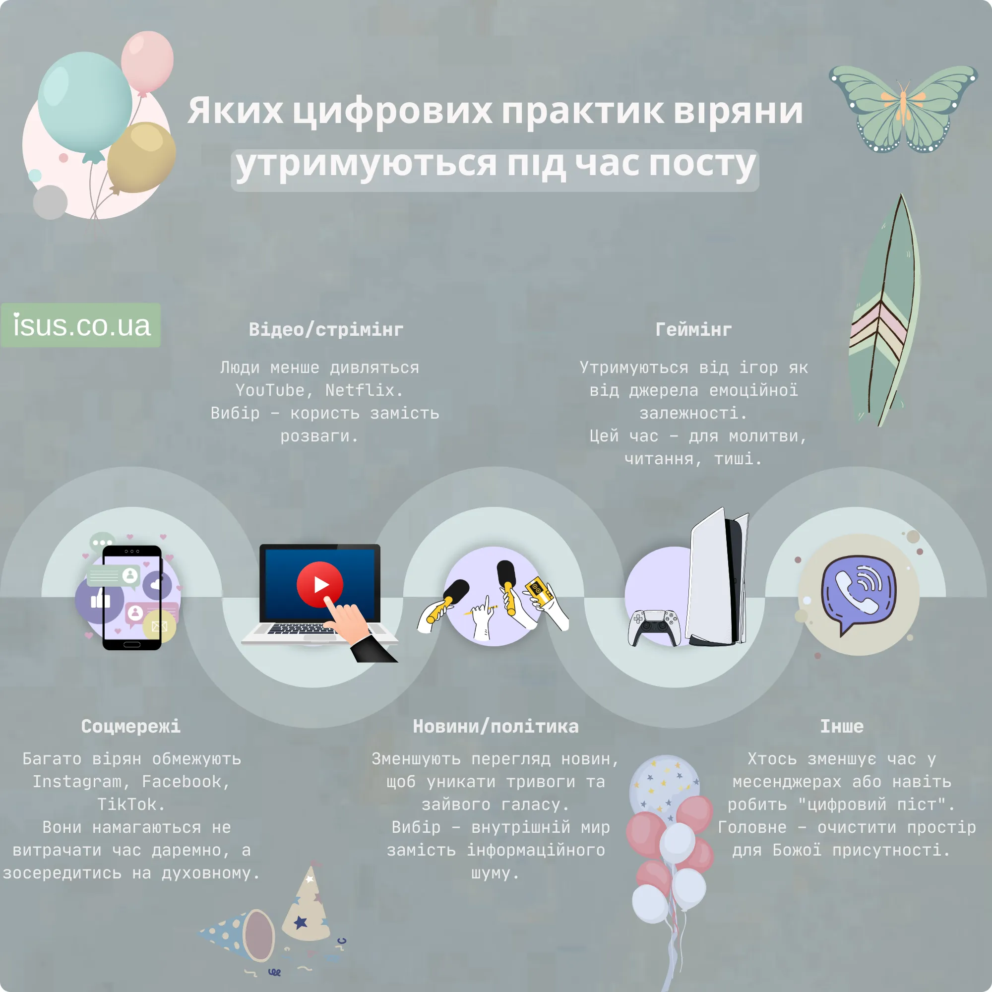 tsyfrovi praktyky result