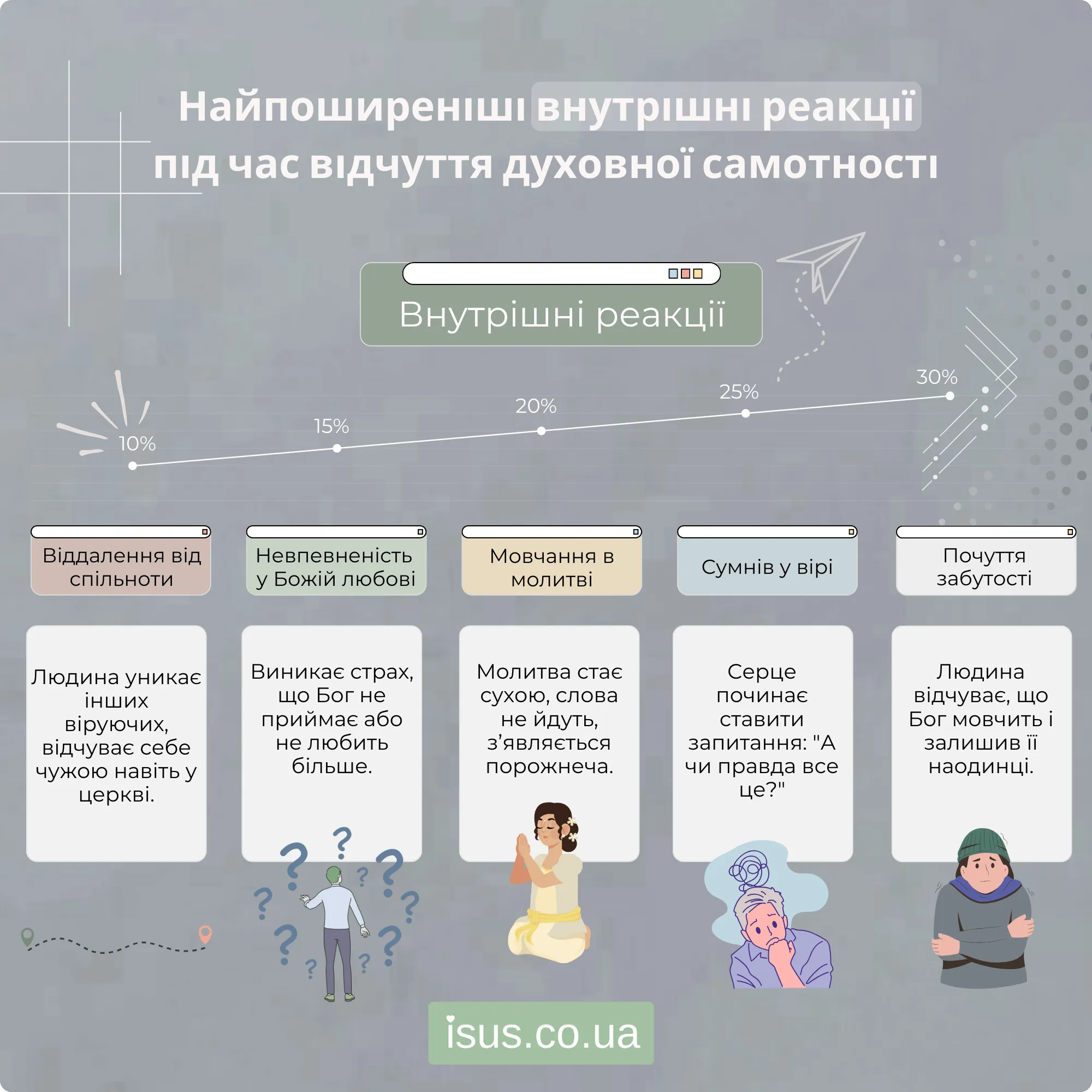 vnutrishni reakciyi result