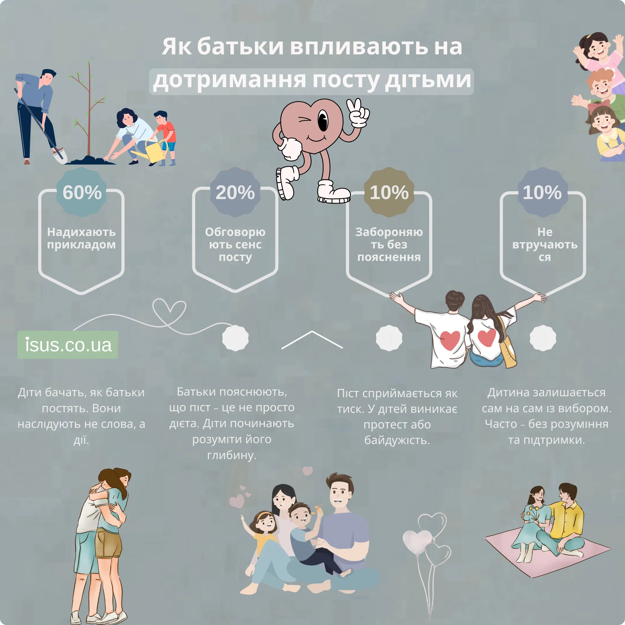 yak batky vplyvayut result