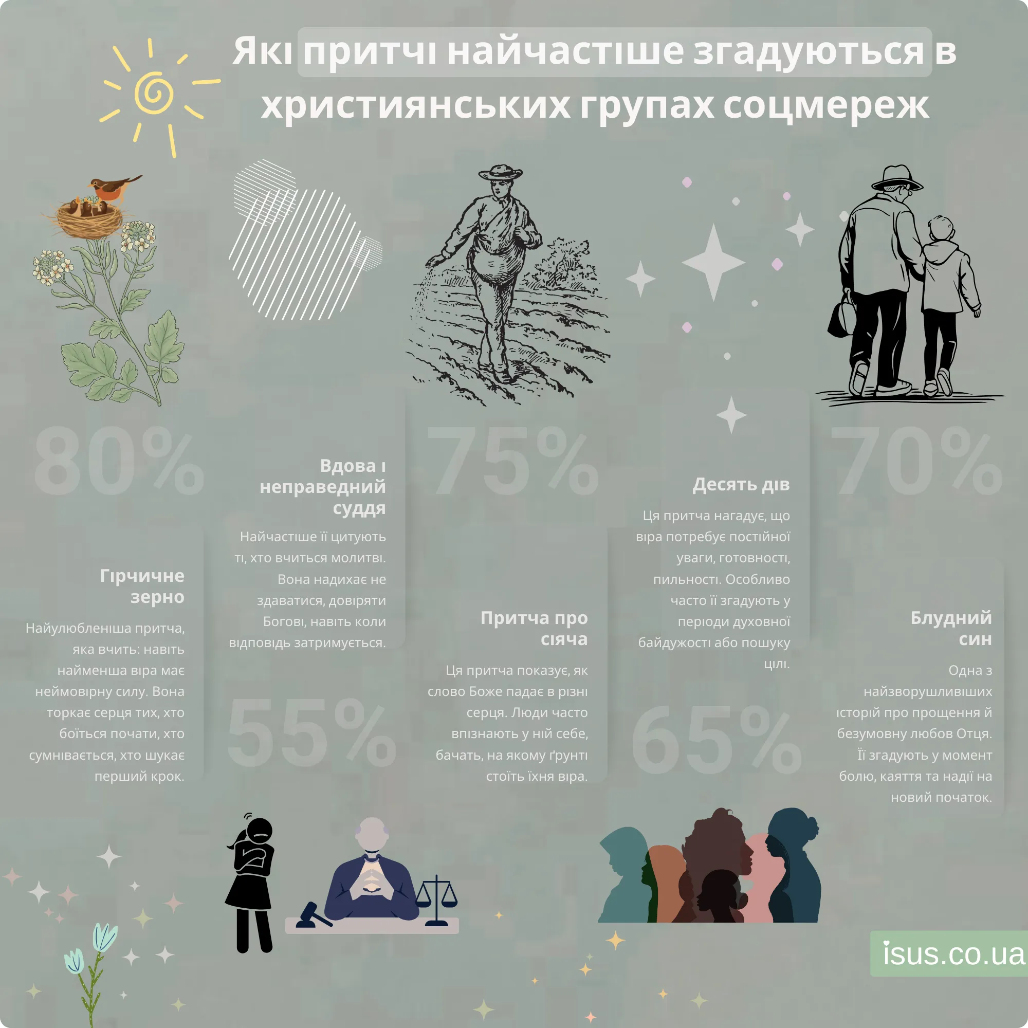 yaki prytchi3 result