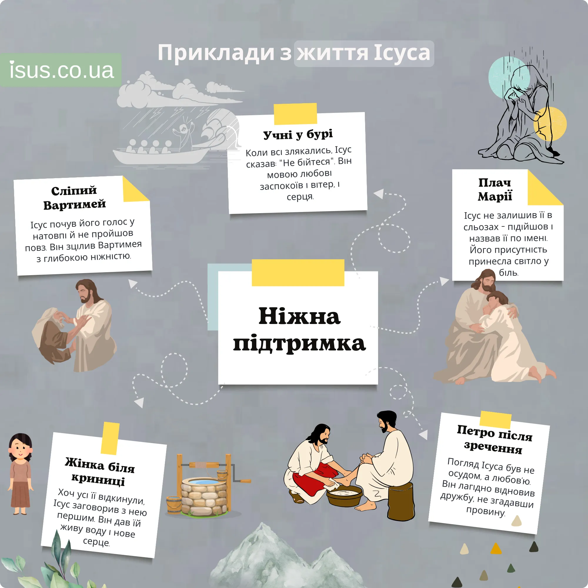 zhyttya Isusa result