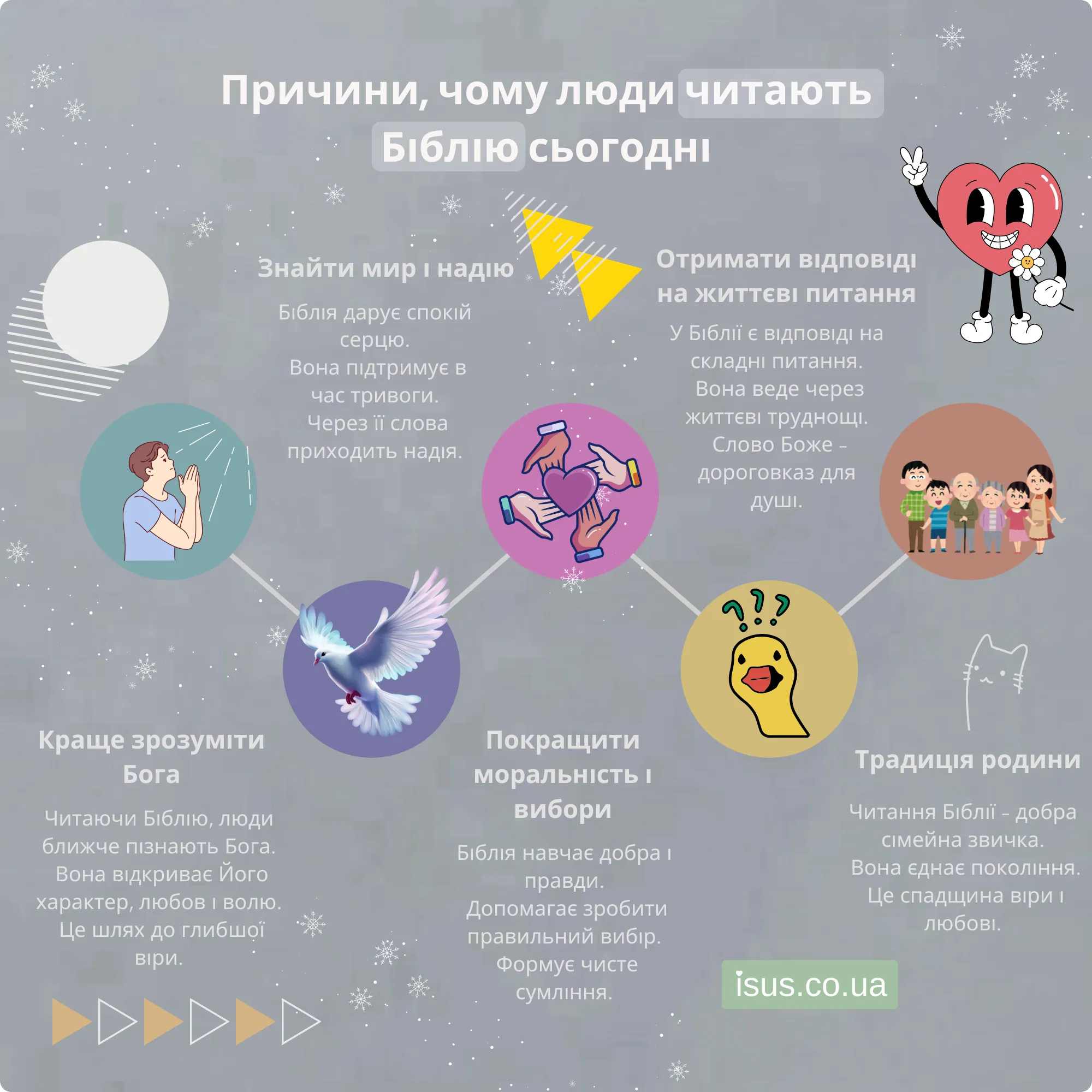 Що таке Біблія? 1 chomu chytayut Bibliyu result