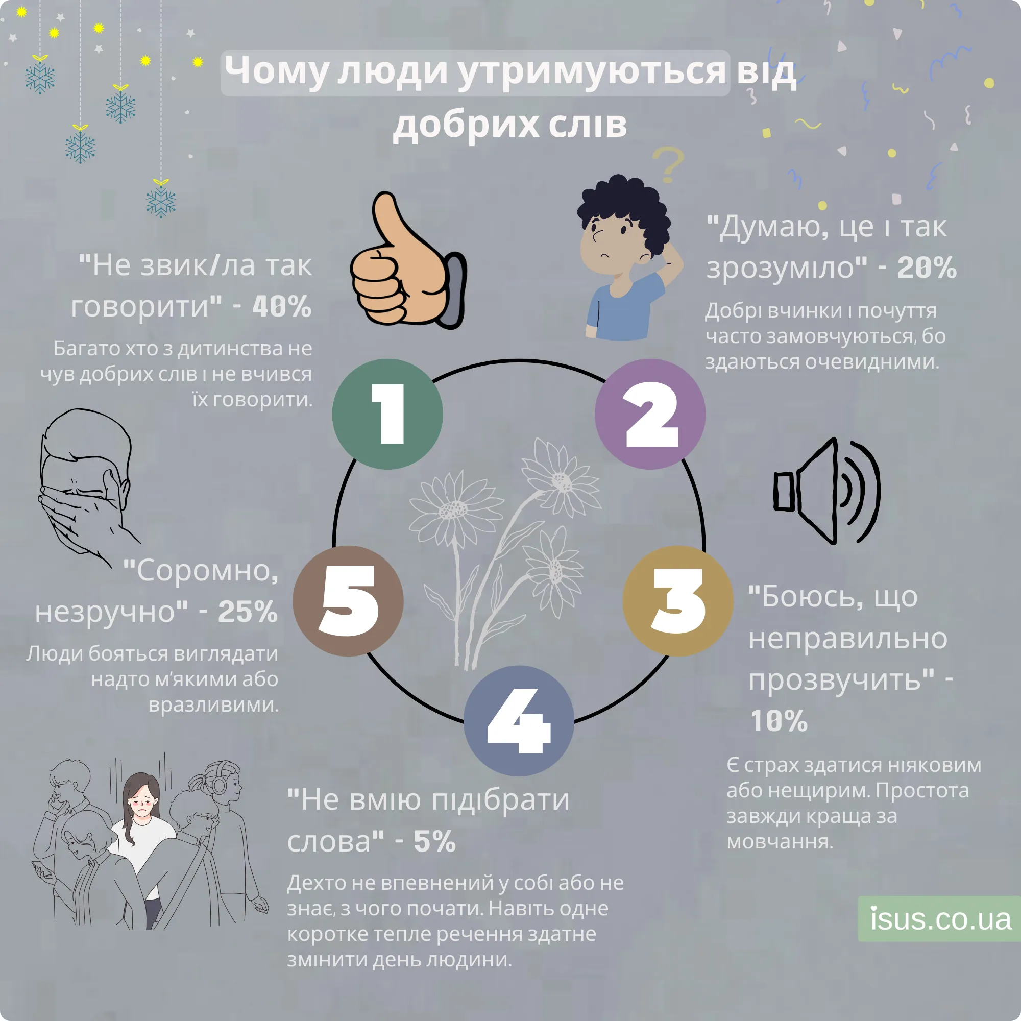 chomu lyudy utrymuyutsya vid dobrykh sliv result