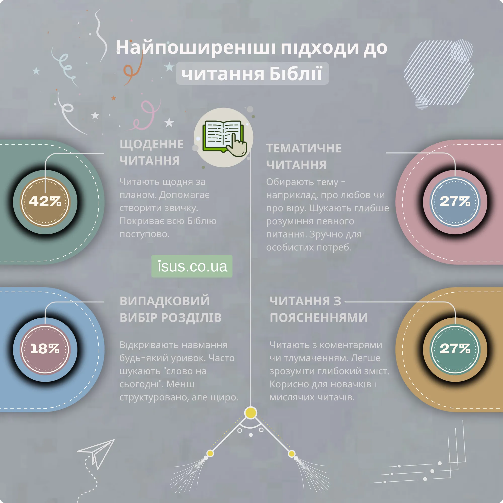 Що таке Біблія? 6 pidhody do chytannya Bibliyi result