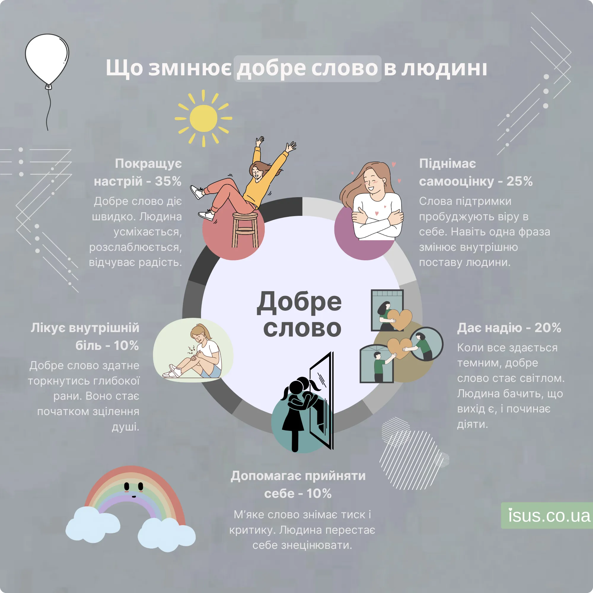 scho zminyuye dobre slovo v lyudyni result