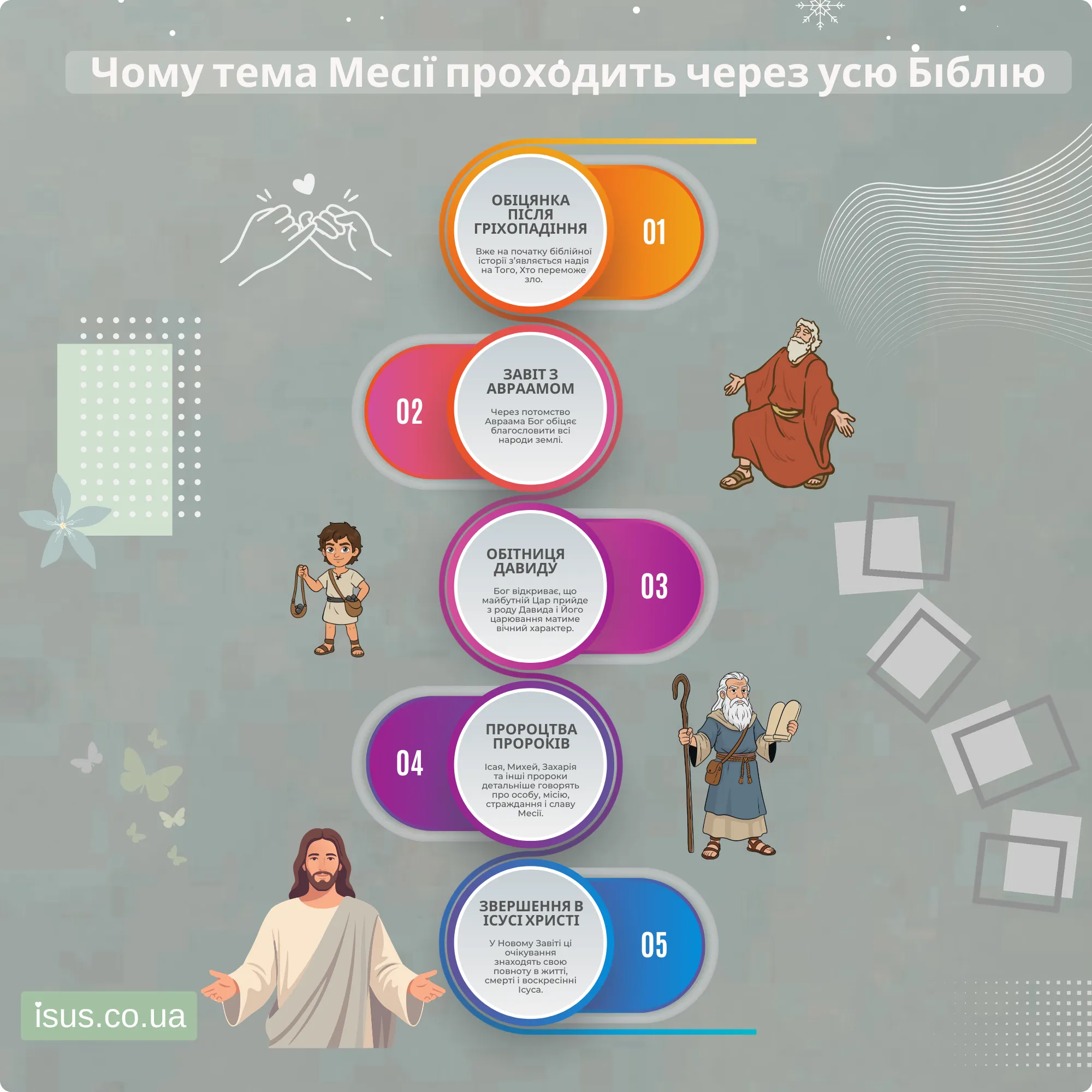 chomu tema Mesiyi prohodyt cherez vsyu Bibliyu result