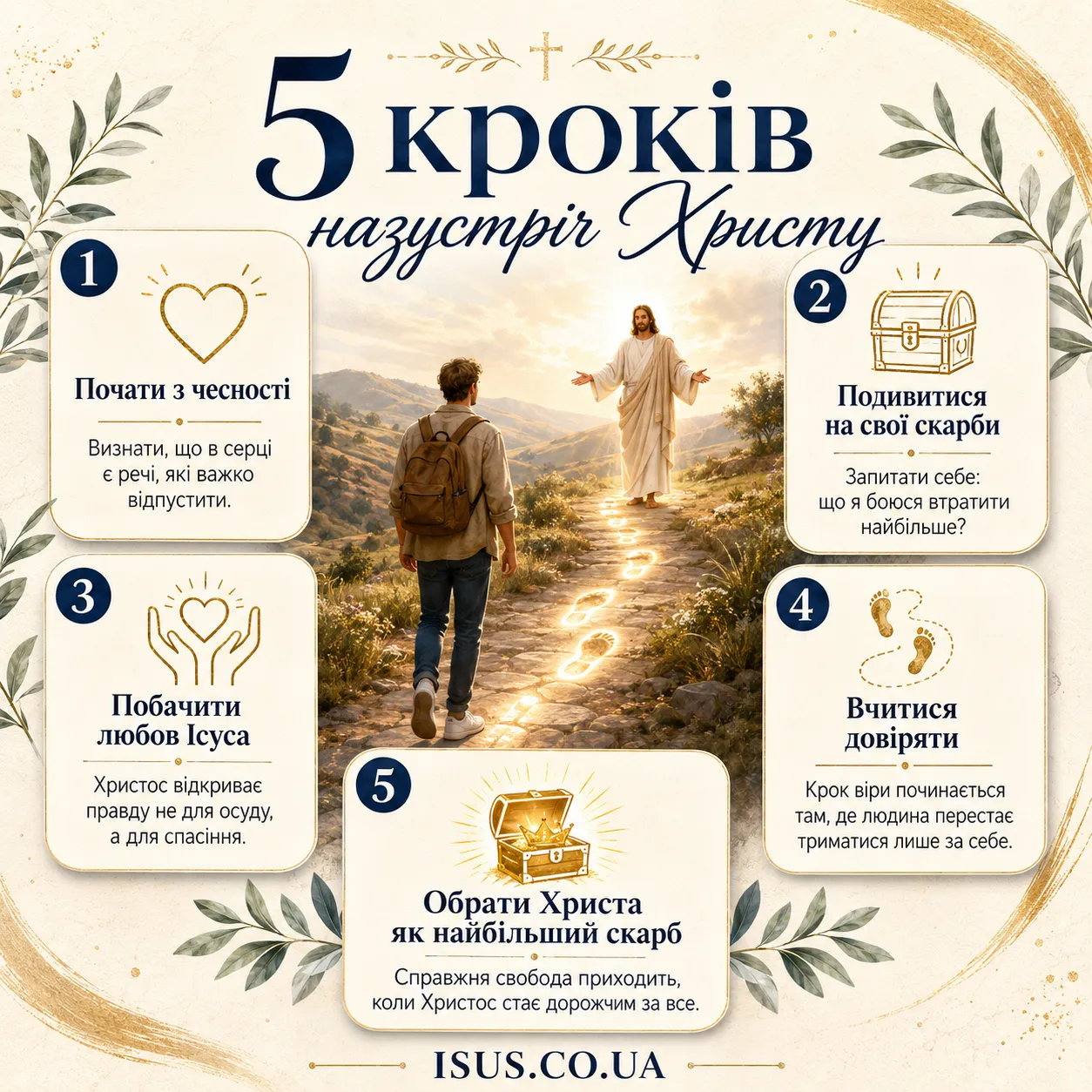 5 krokiv na zustrich Khrystu result