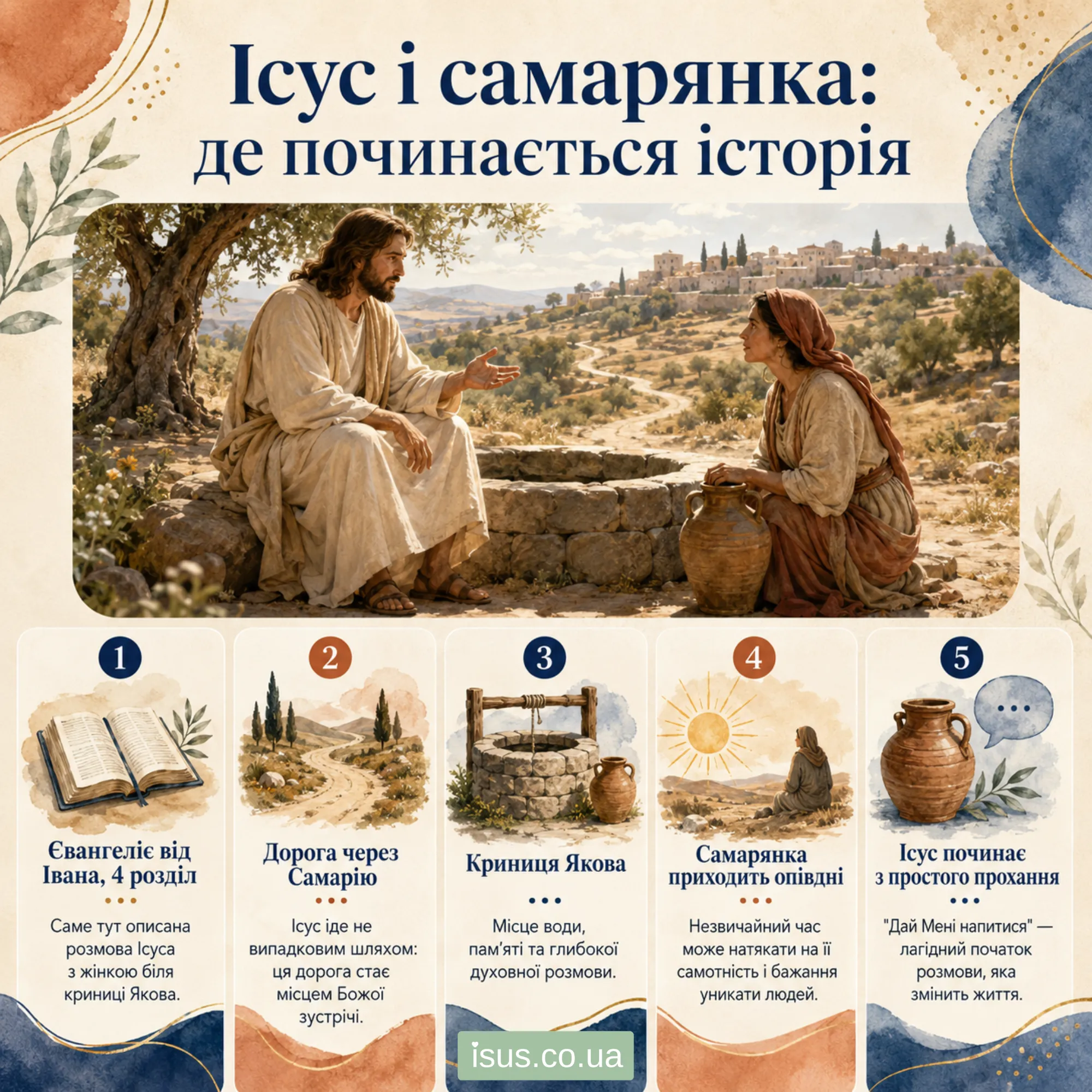 Isus i samaryanka de pochynayetsya istoriya result