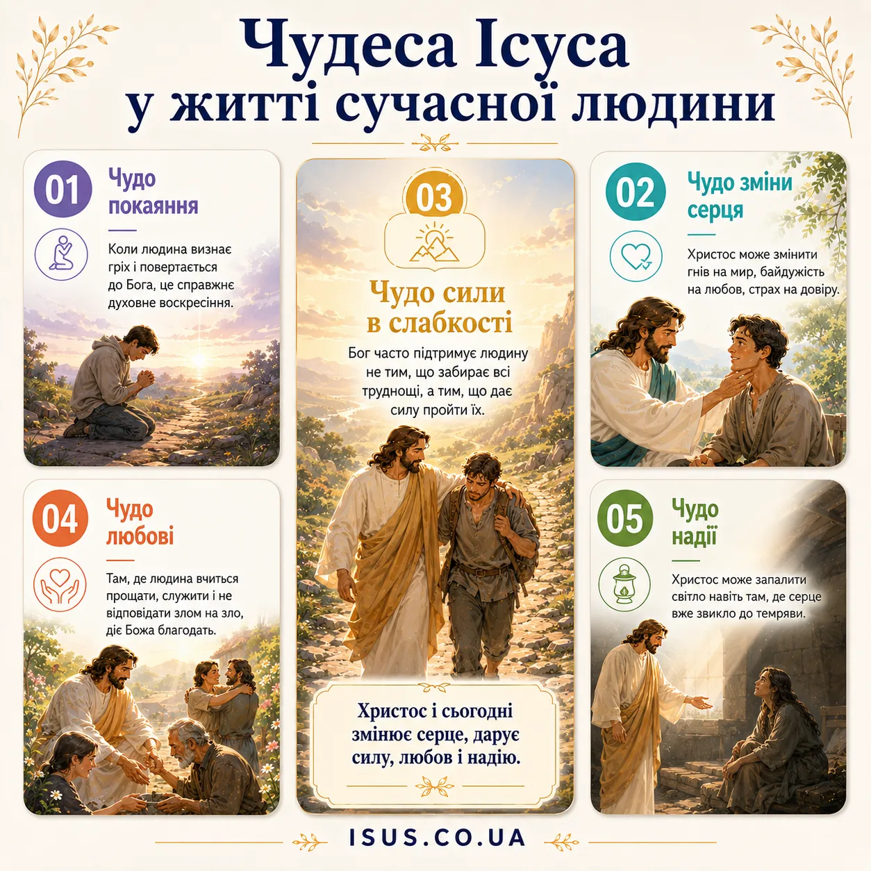 chudesa Isusa u zhytti zvychainoi ludyny