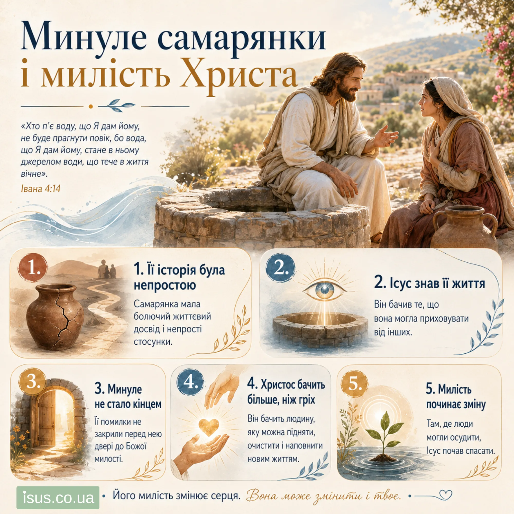 mynule samaryanky ta mylist Khrysta result