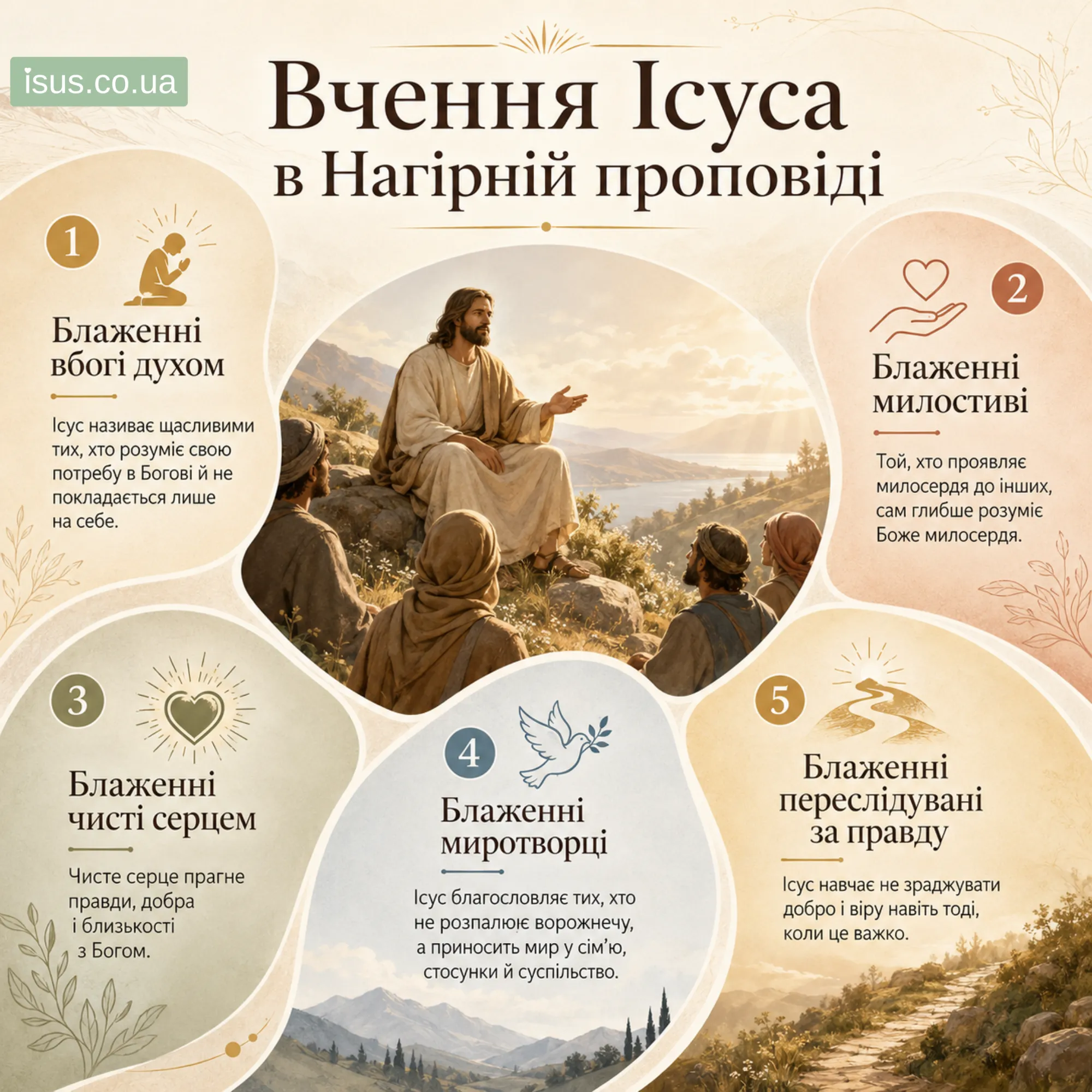 Чого навчав Ісус Христос: шлях любові, віри і нового життя 5 vchennya Isusa v nagirnij propovidi result