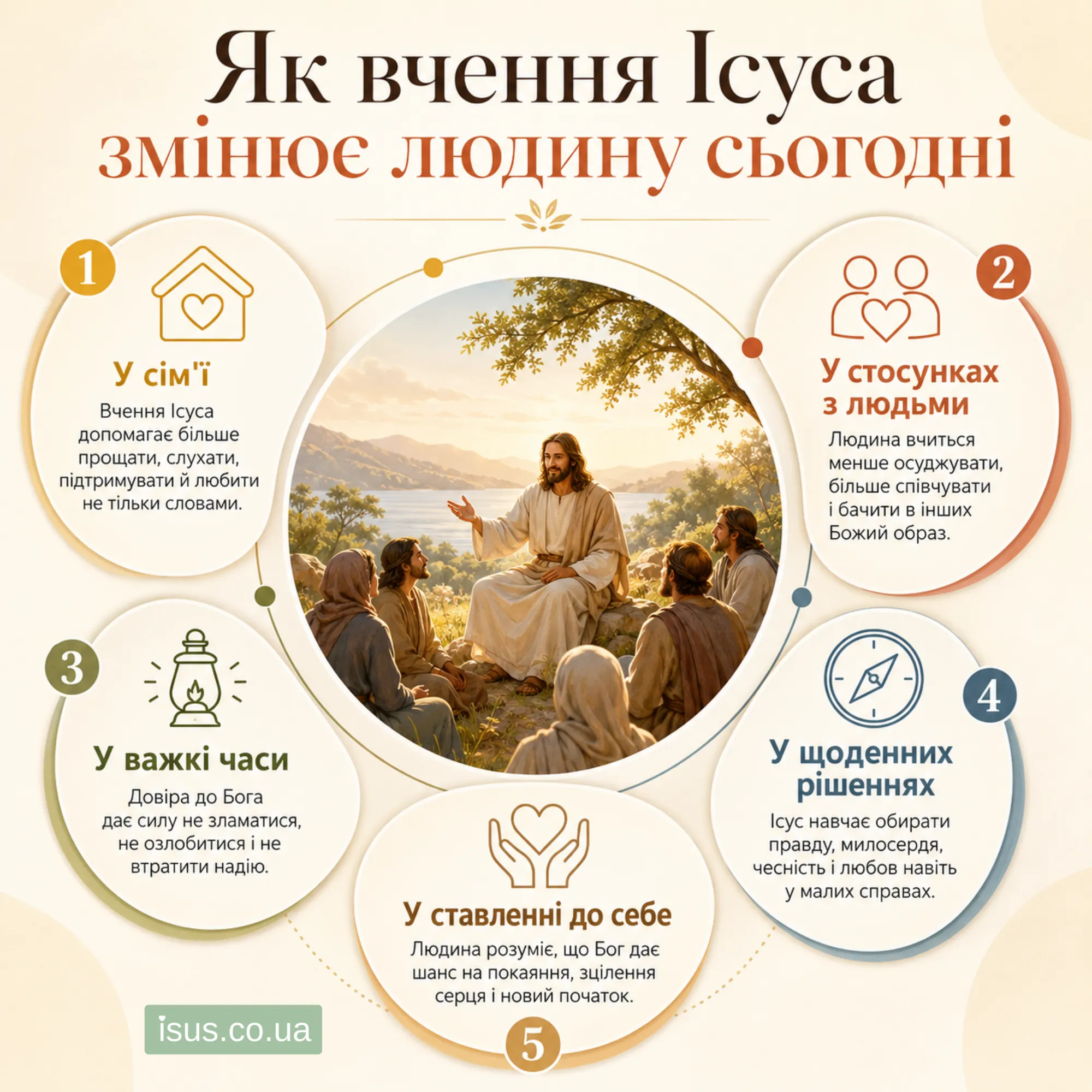 Чого навчав Ісус Христос: шлях любові, віри і нового життя 6 yak vchennya Isusa zminyuje lyudynu sogodni result