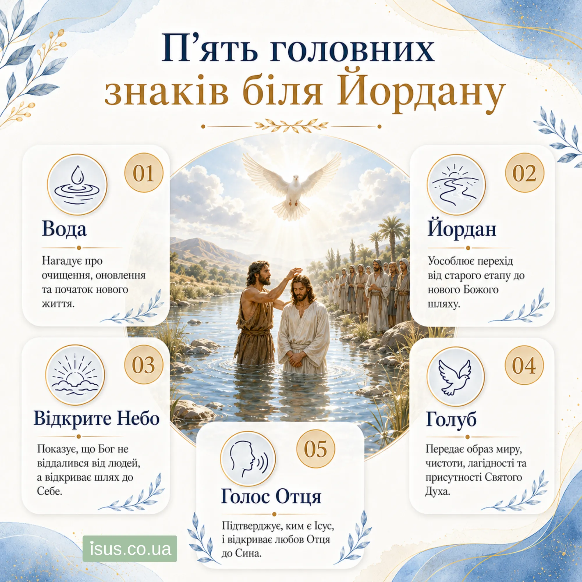 5 golovnykh znakiv bilya Jordanu result
