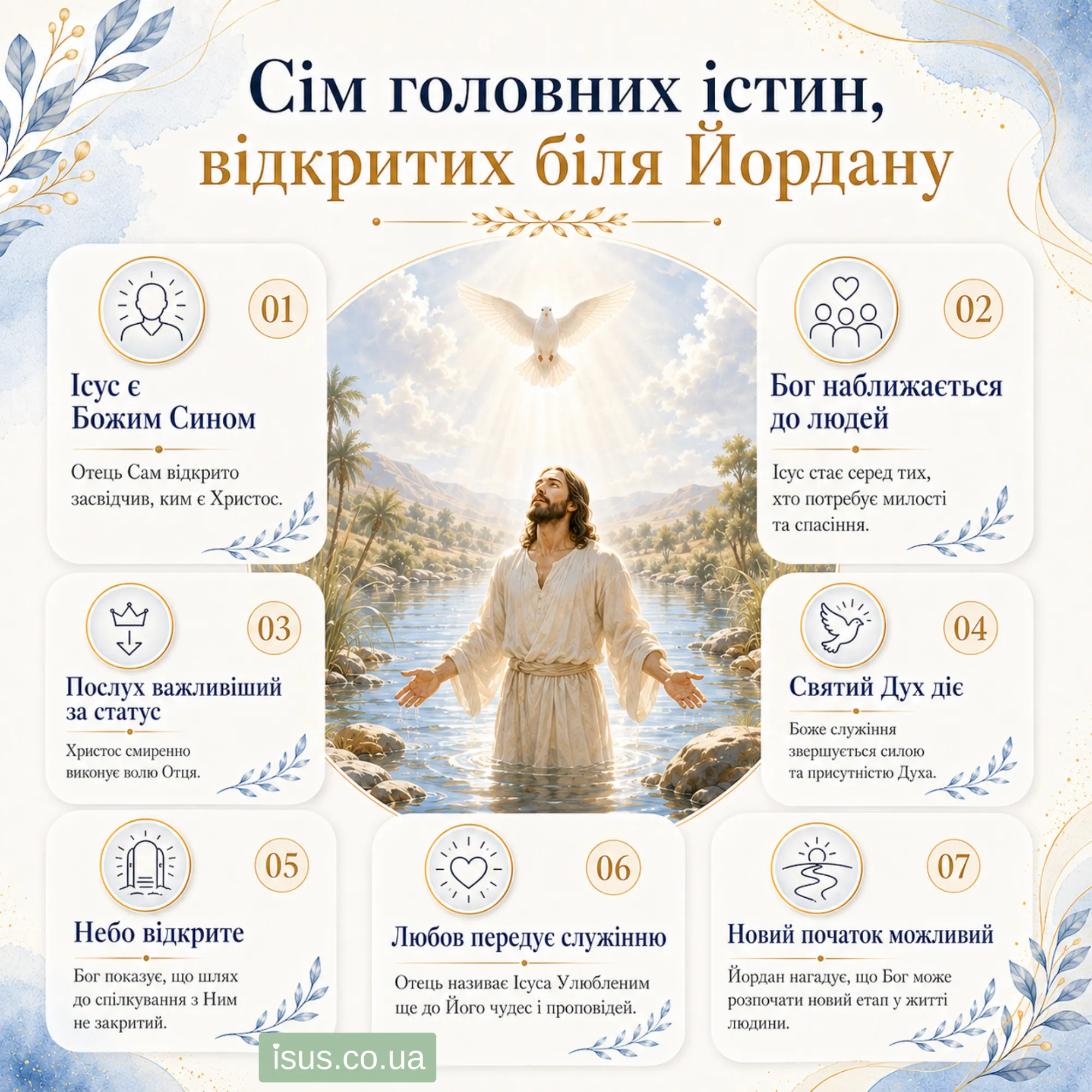 7 golovnykh istyn vidkrytykh bilya Jordanu result