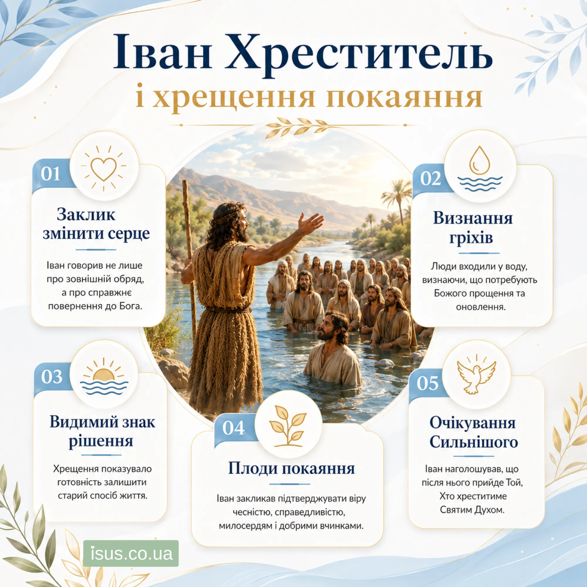 Ivan Khrestytel i Khreschennya pokayannya result