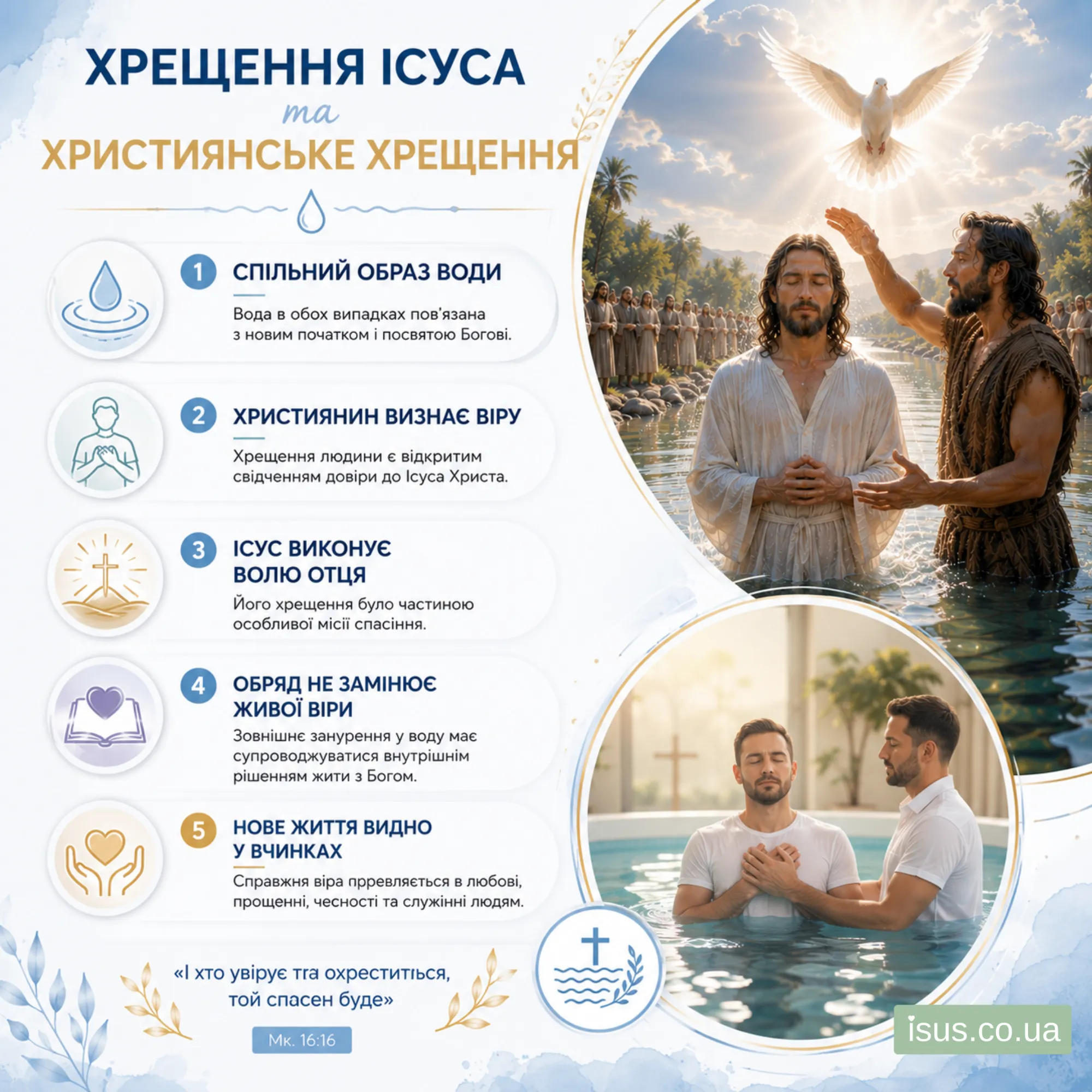 Khreschennya Isusa ta khrystyyanske khreschennya result