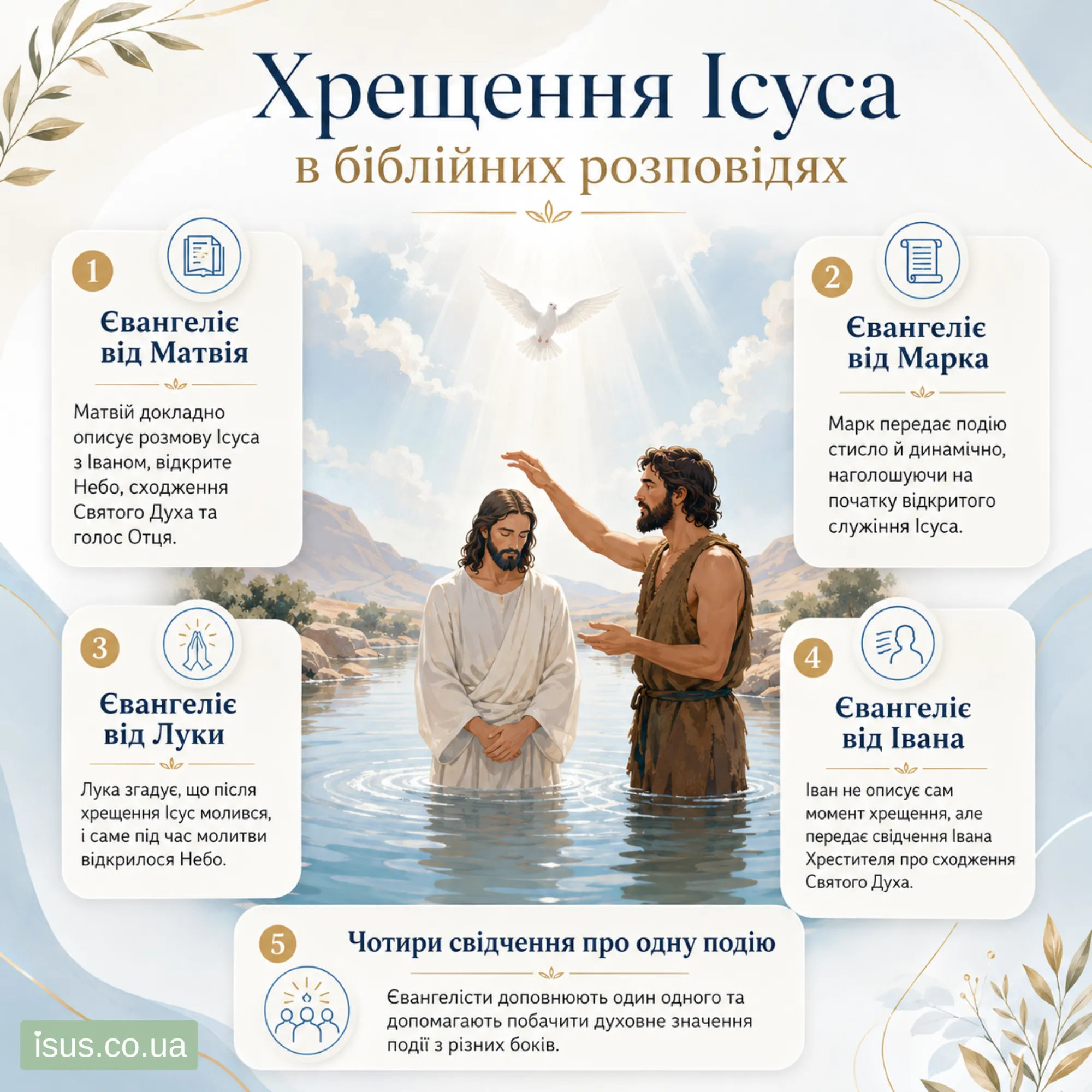 Khreschennya Isusa v biblijnykh rozpovidyakh result